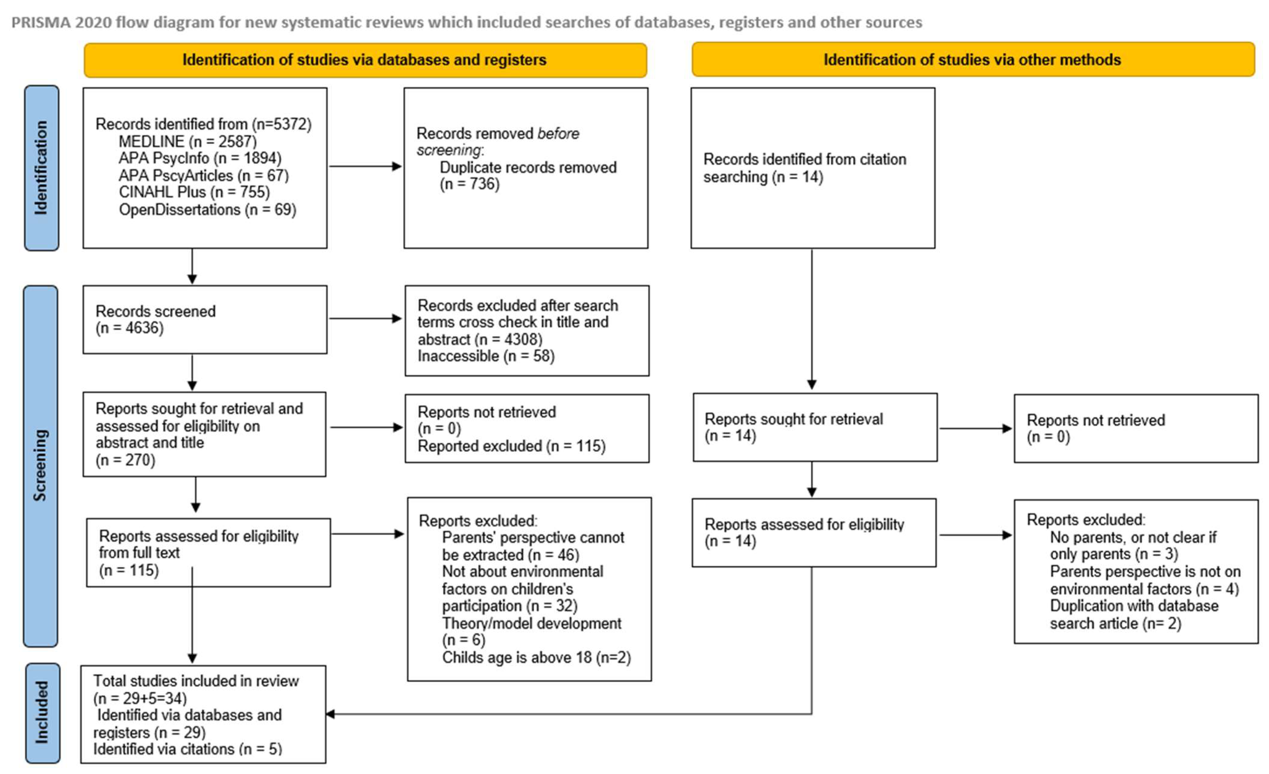 Healthcare 13 01282 g001
