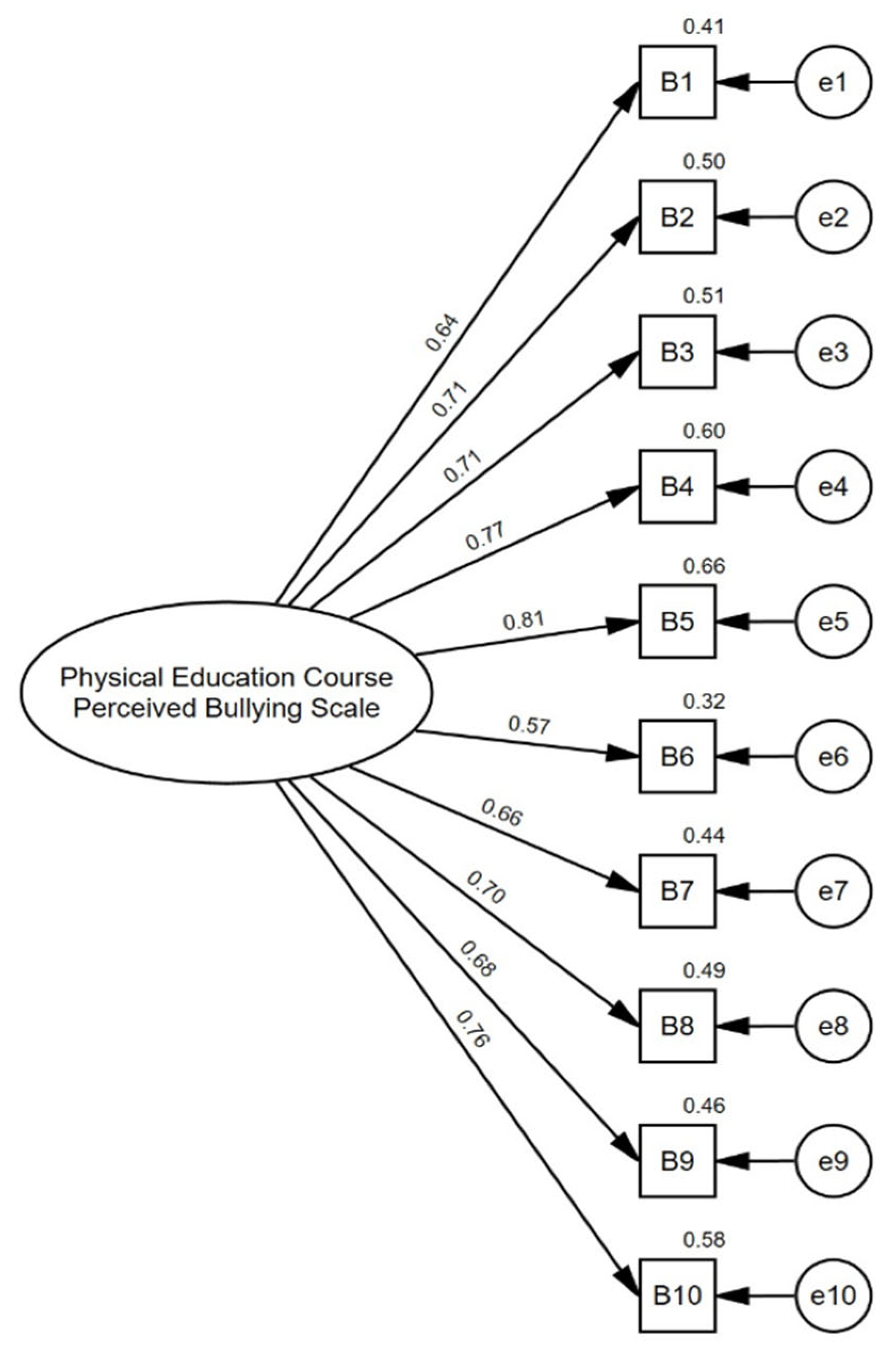 Healthcare 13 01285 g001