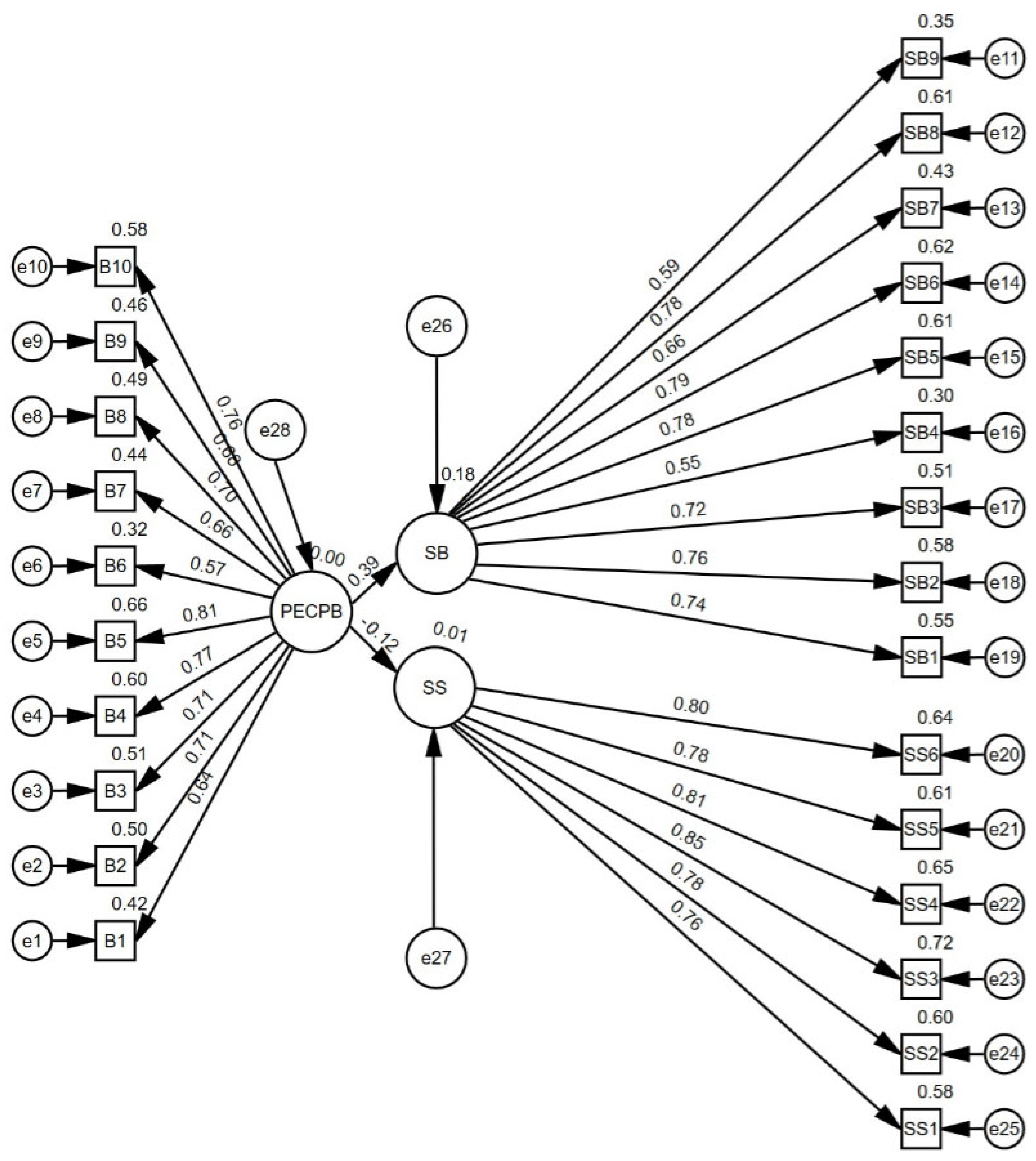 Healthcare 13 01285 g002