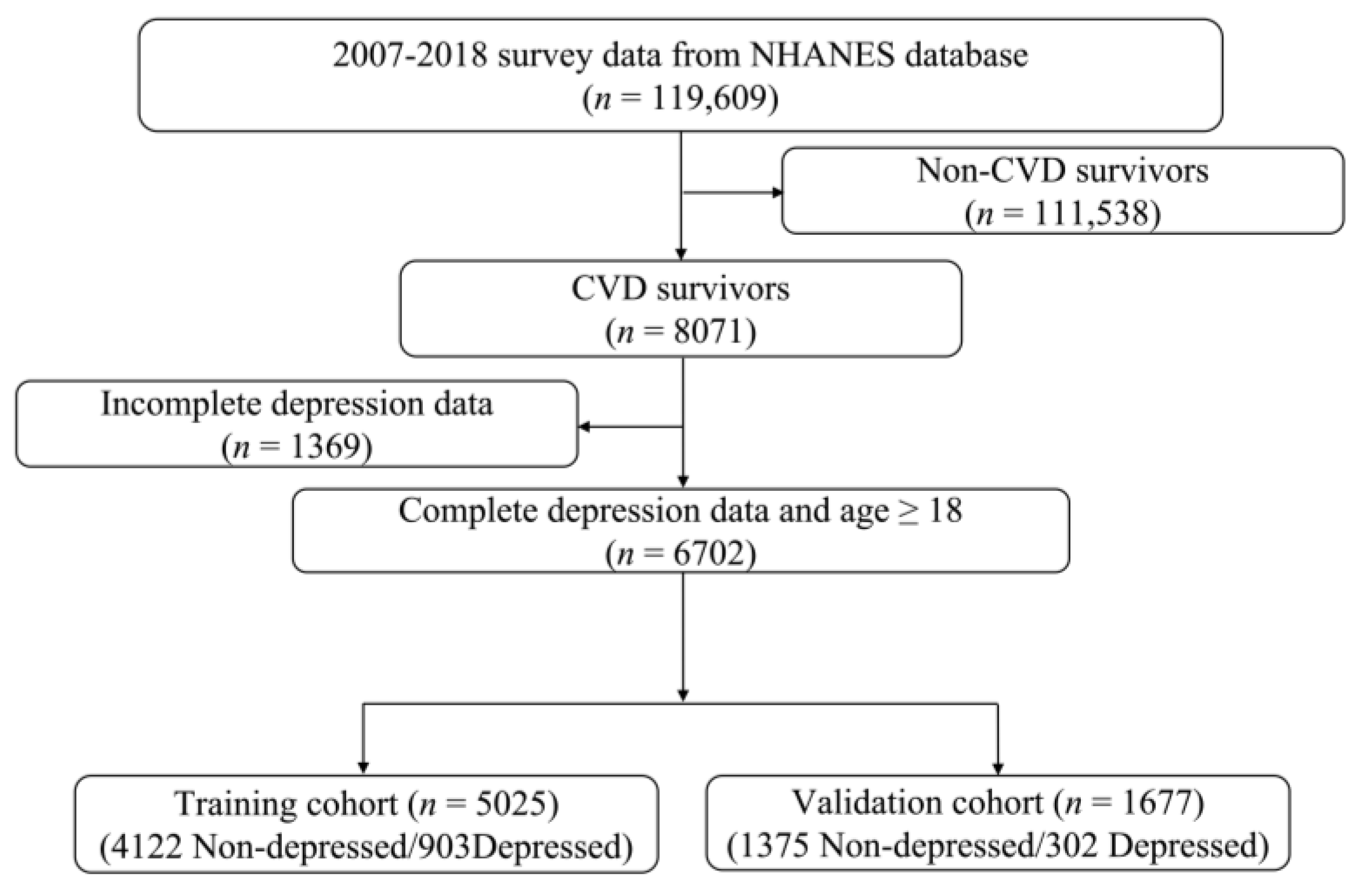 Healthcare 13 01287 g001