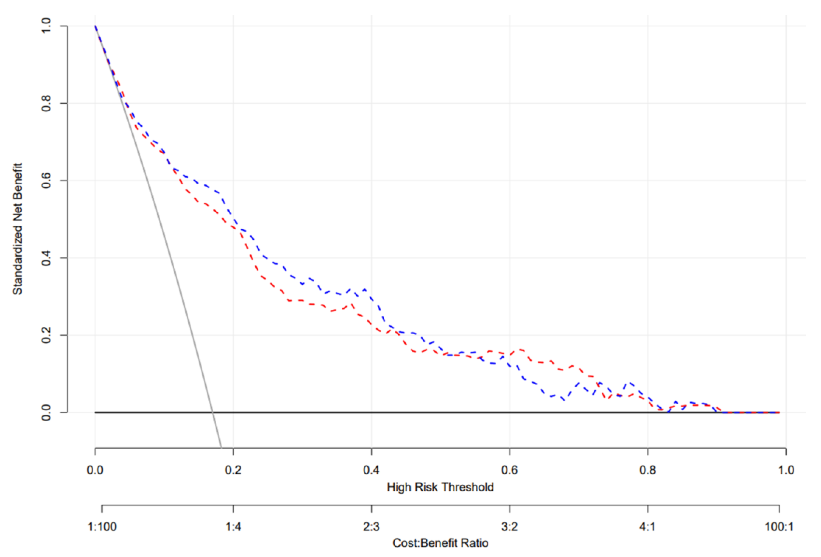 Healthcare 13 01287 g005