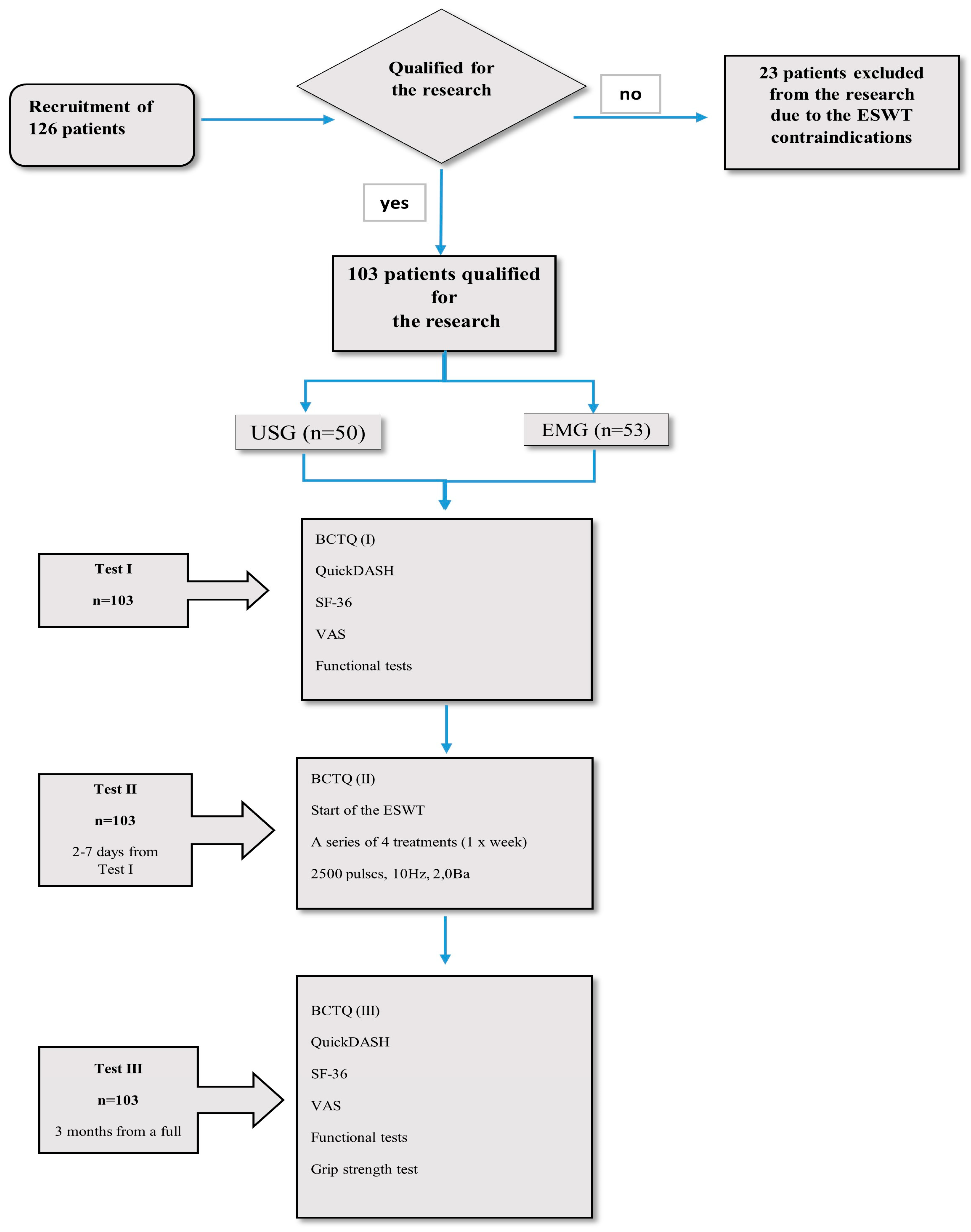 Healthcare 13 01288 g001