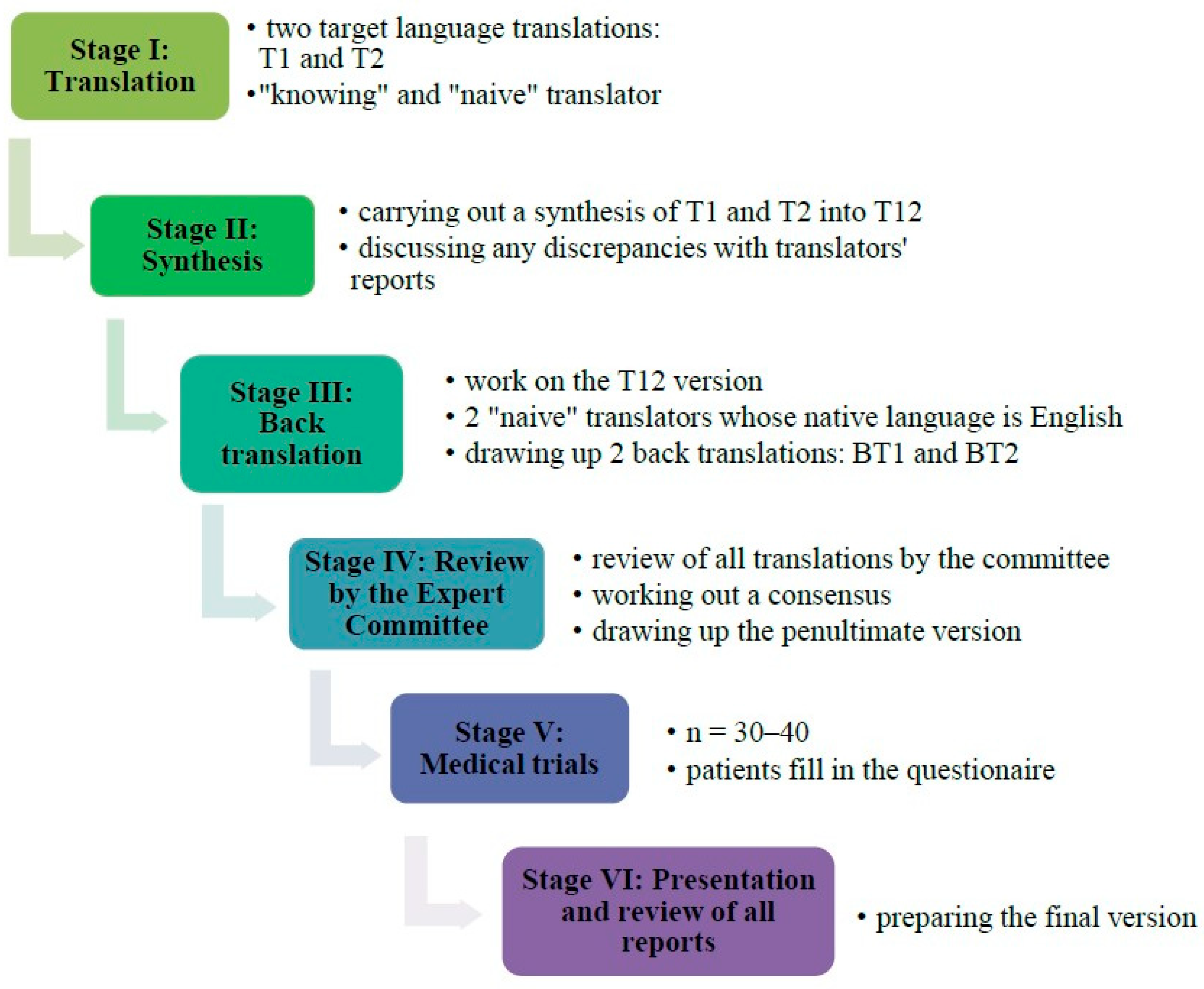 Healthcare 13 01288 g002