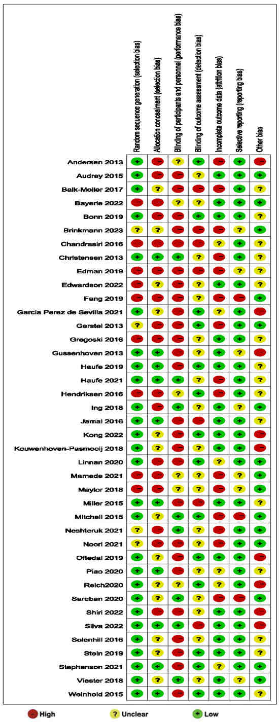 Healthcare 13 01292 g003