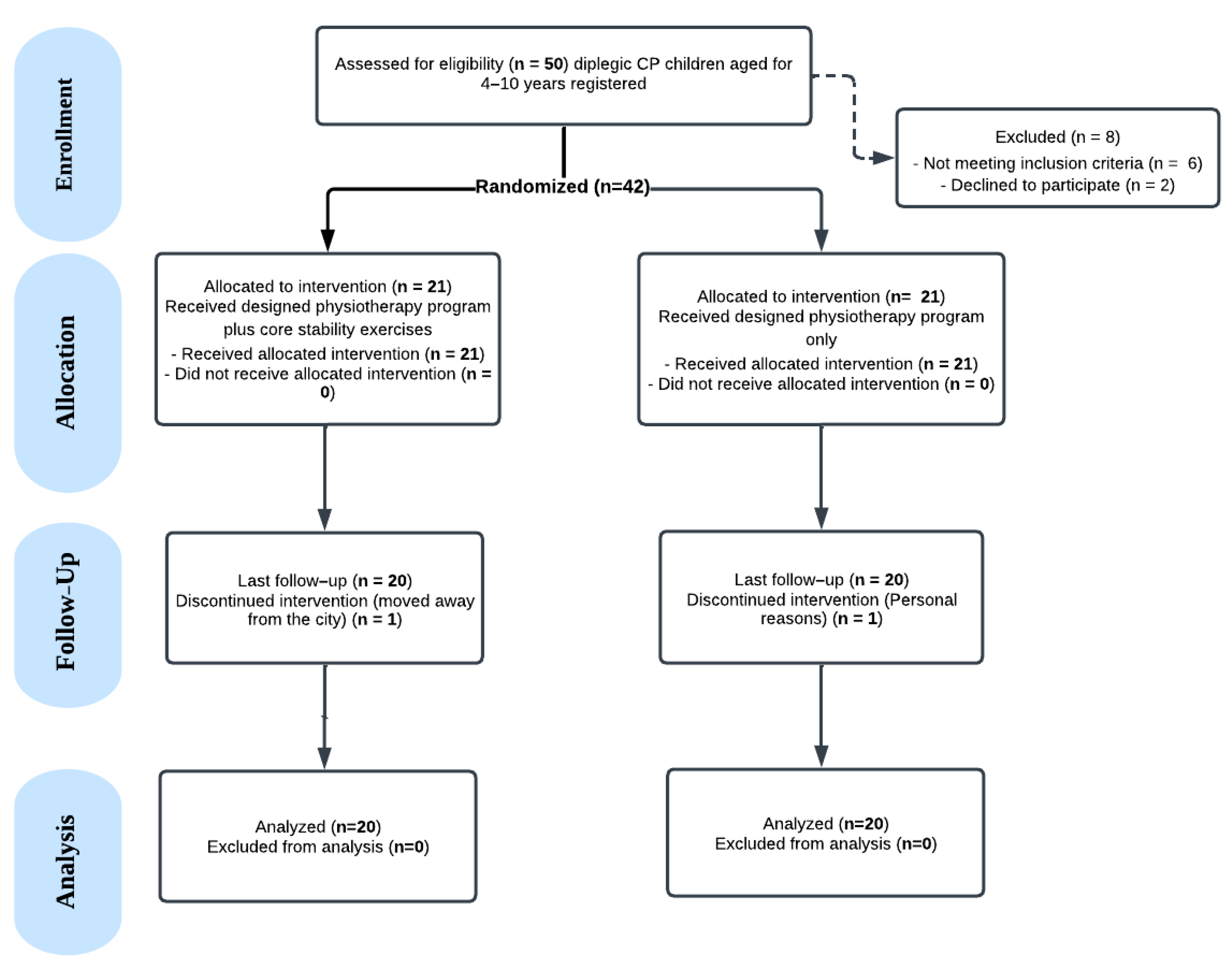 Healthcare 13 01296 g001