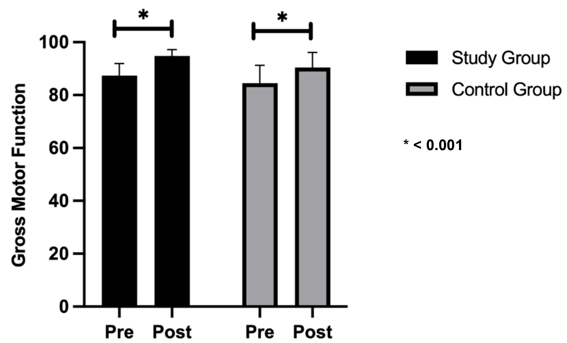 Healthcare 13 01296 g003