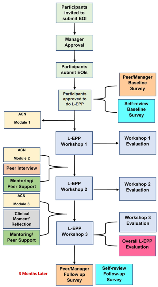 Healthcare 13 01298 i001