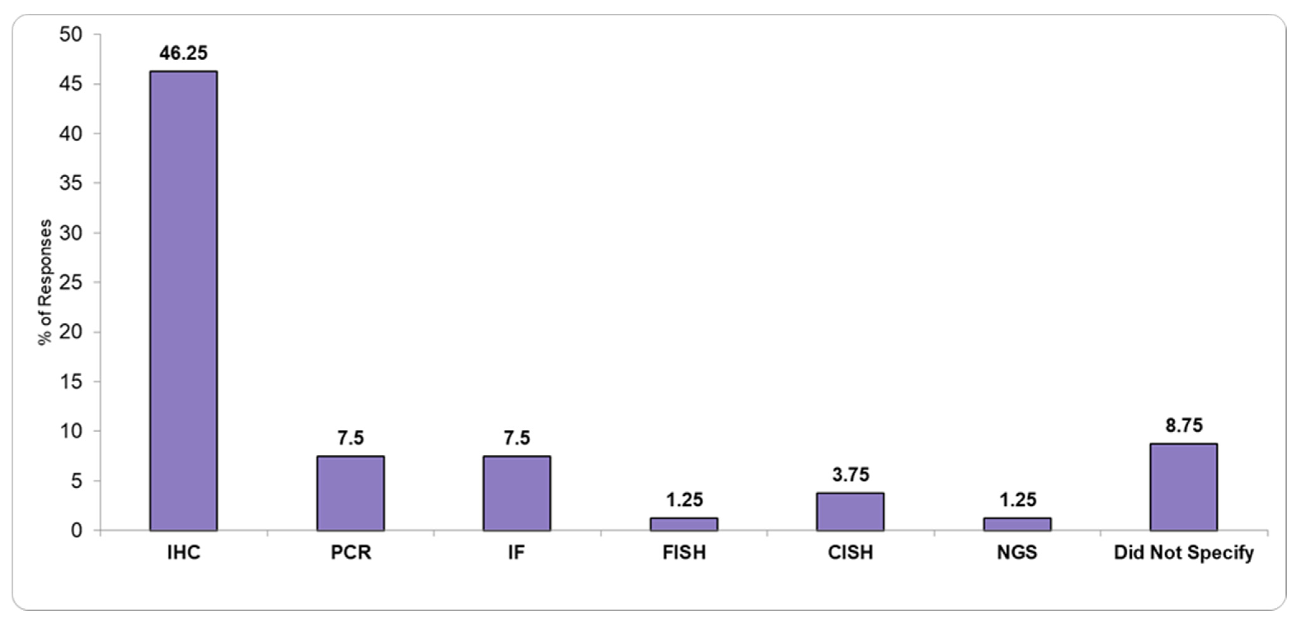 Healthcare 13 01302 g002