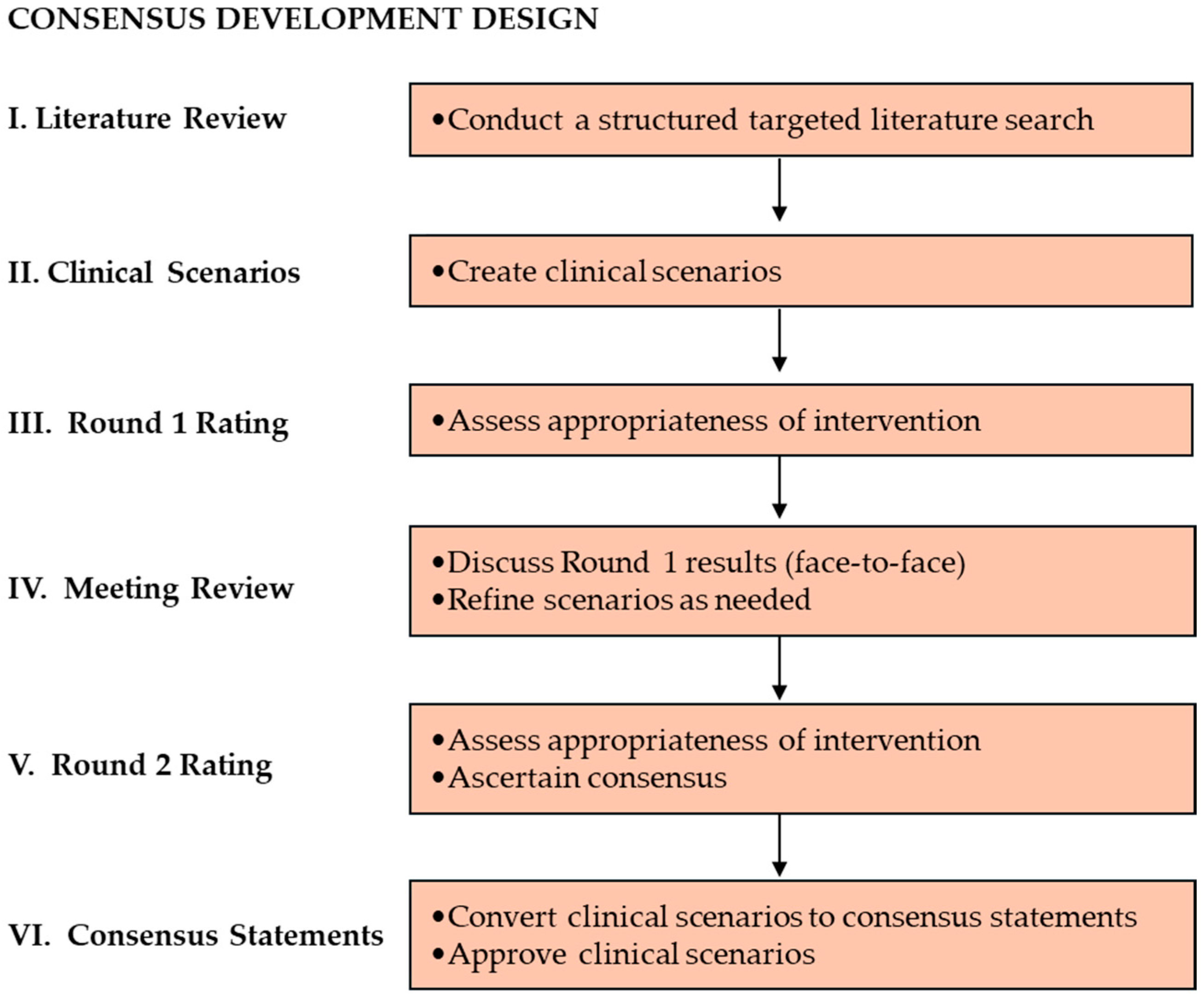 Healthcare 13 01304 g001