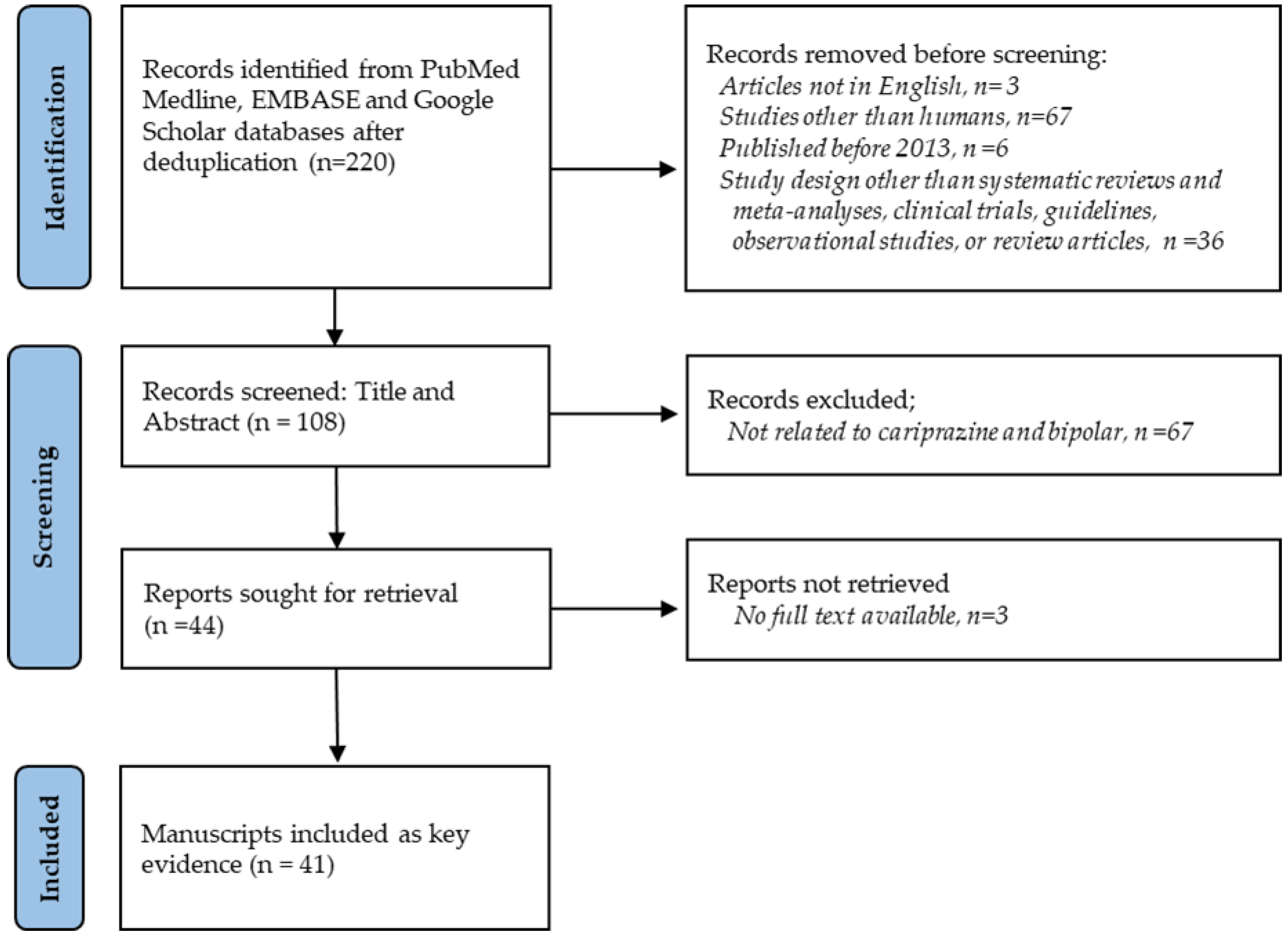 Healthcare 13 01304 g002