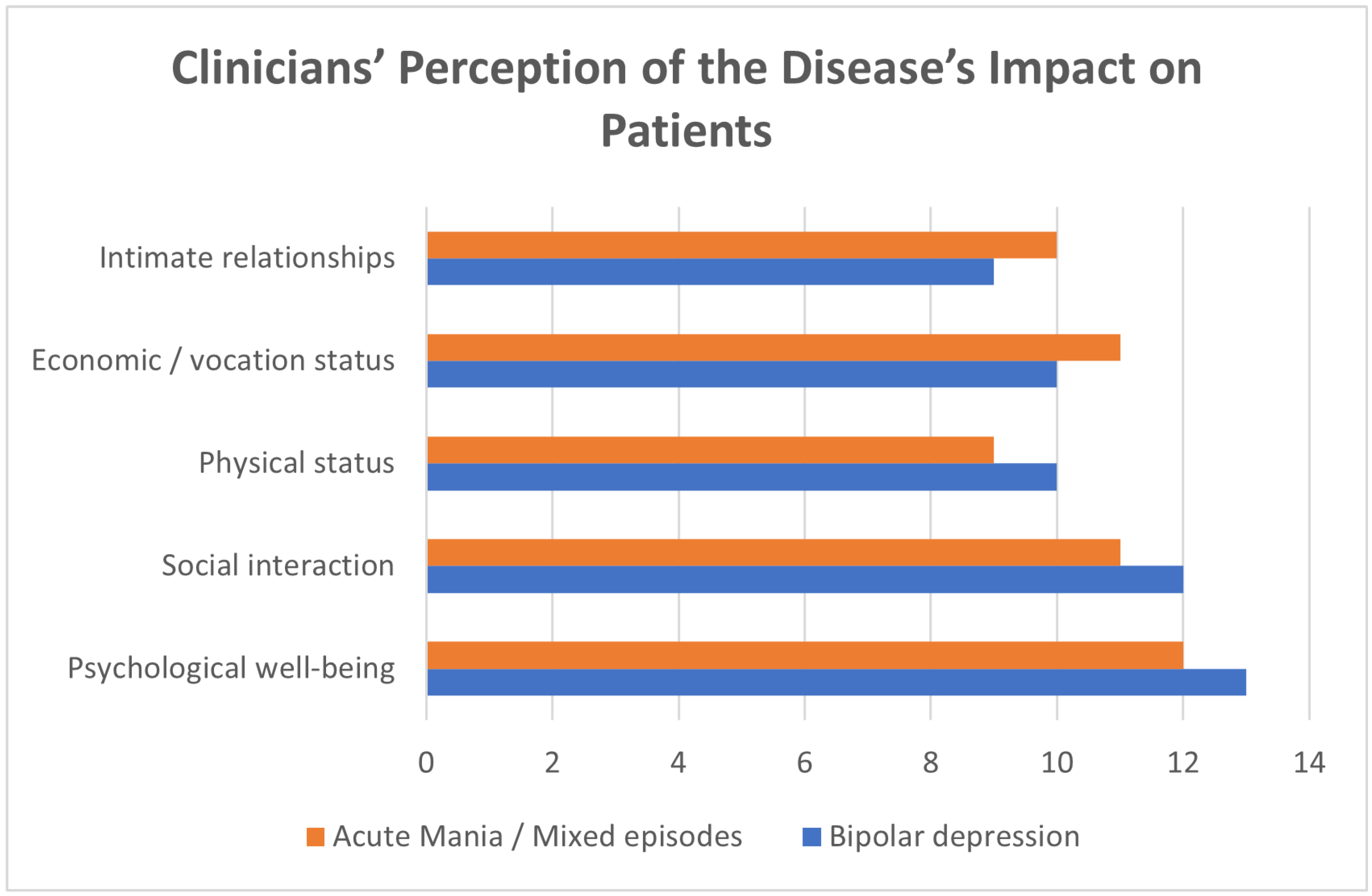 Healthcare 13 01304 g003