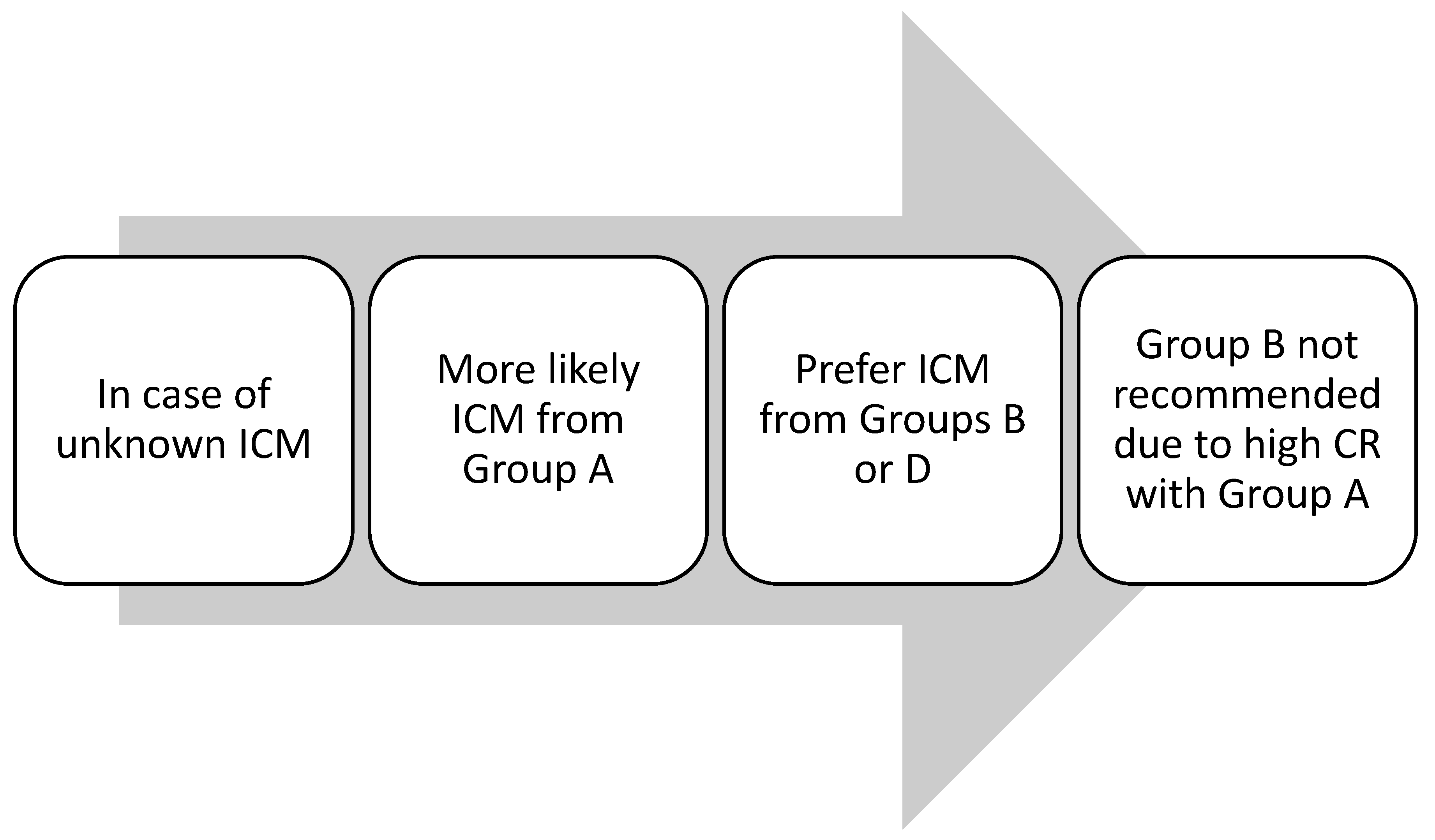 Healthcare 13 01308 g003