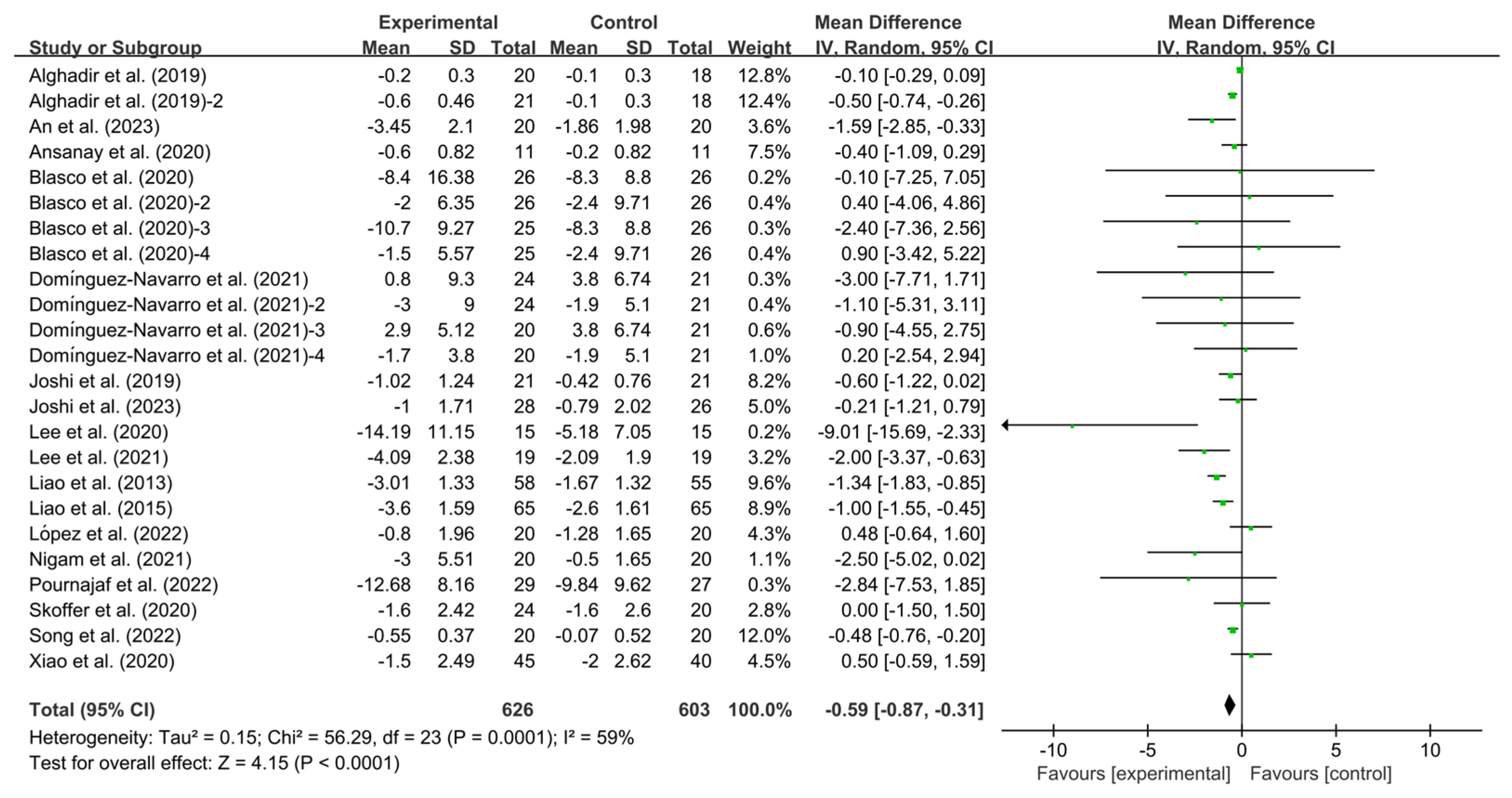 Healthcare 13 01312 g002