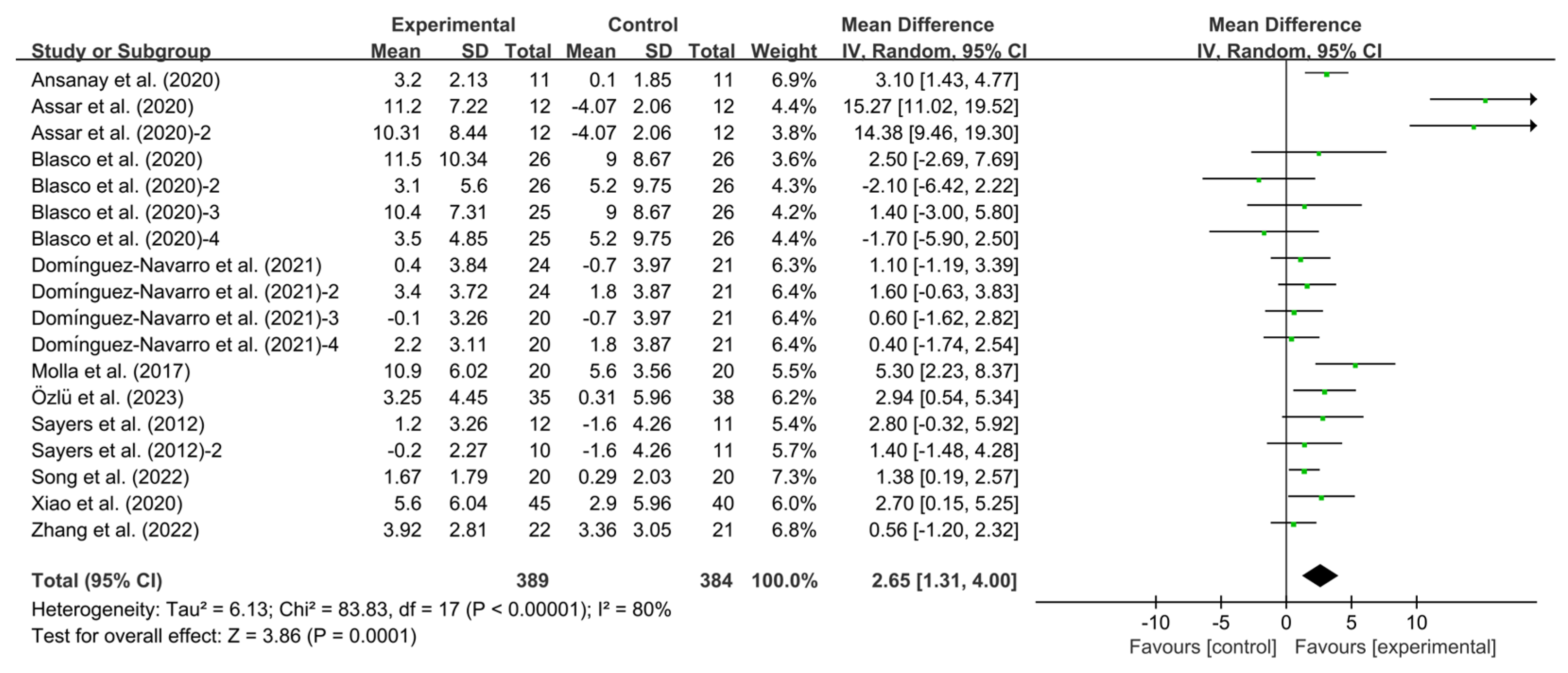 Healthcare 13 01312 g003