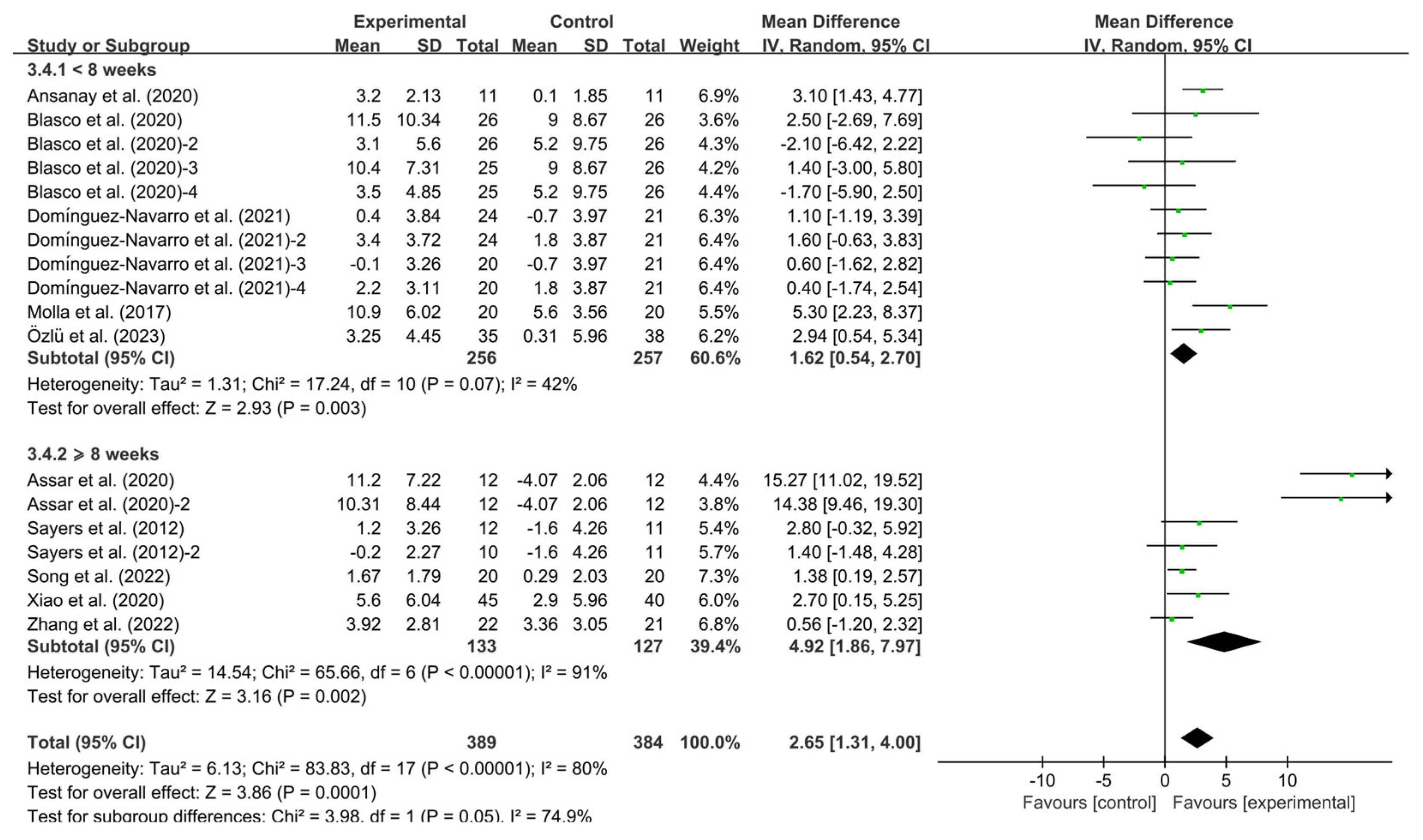 Healthcare 13 01312 g005