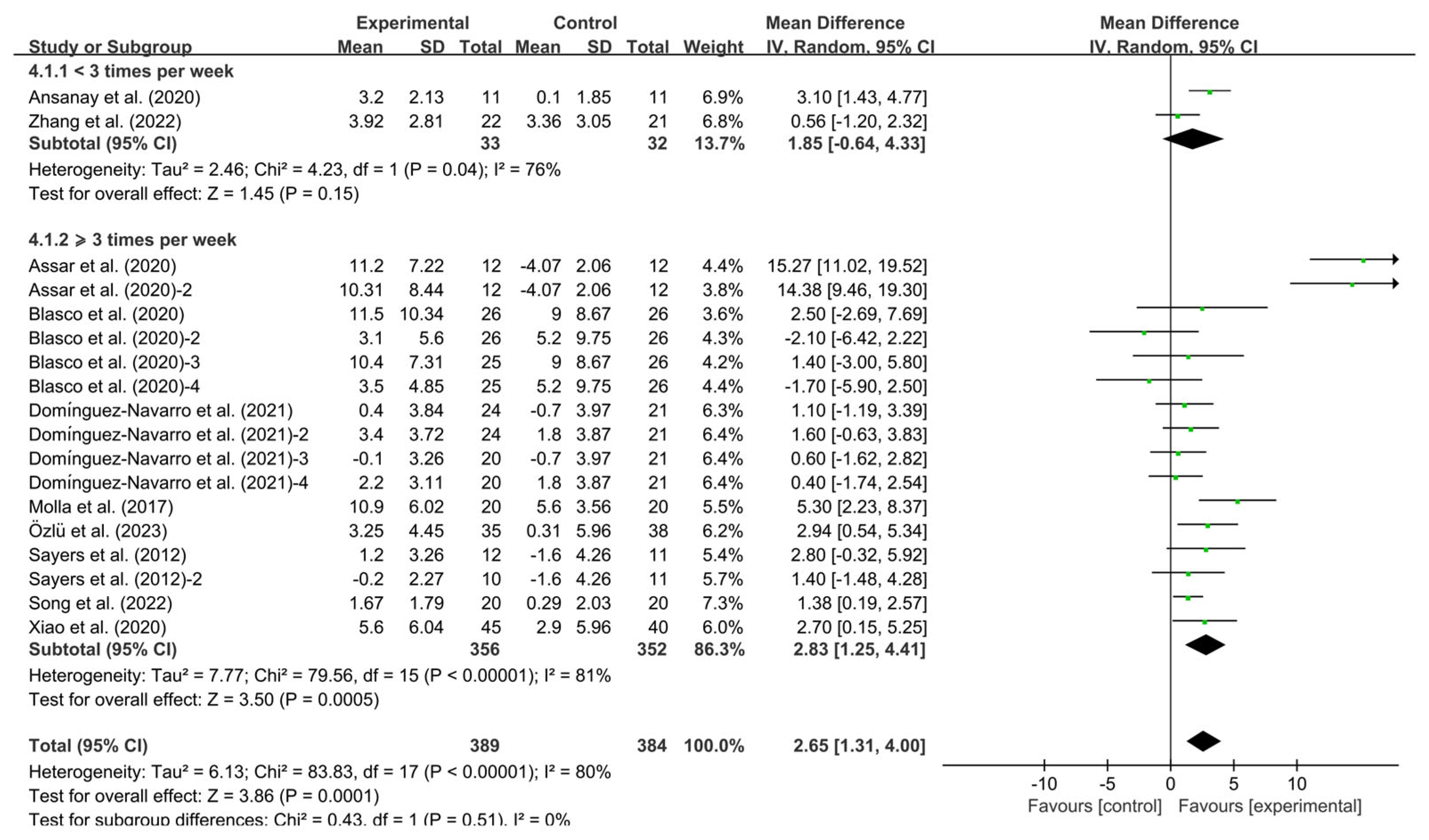 Healthcare 13 01312 g006