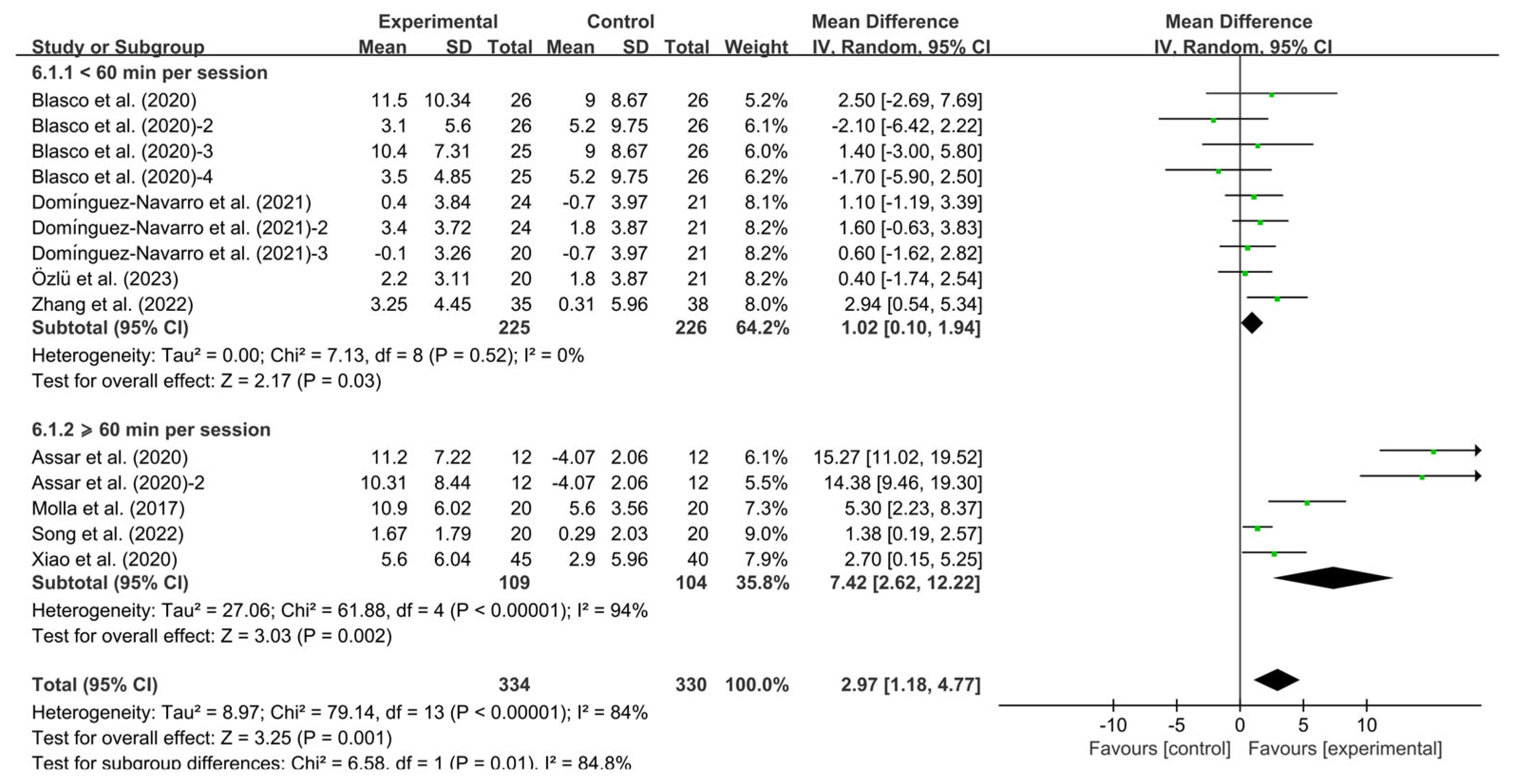 Healthcare 13 01312 g007