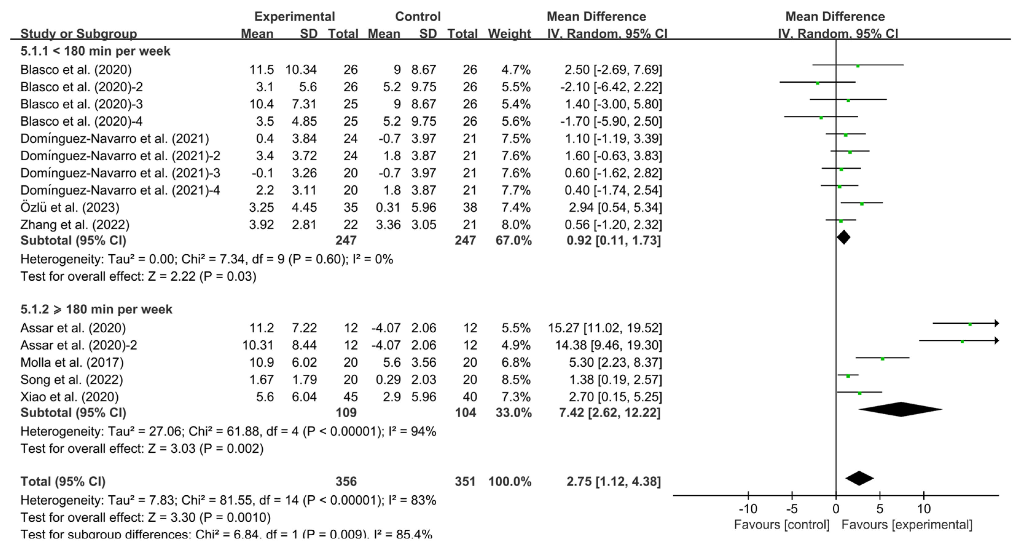 Healthcare 13 01312 g008