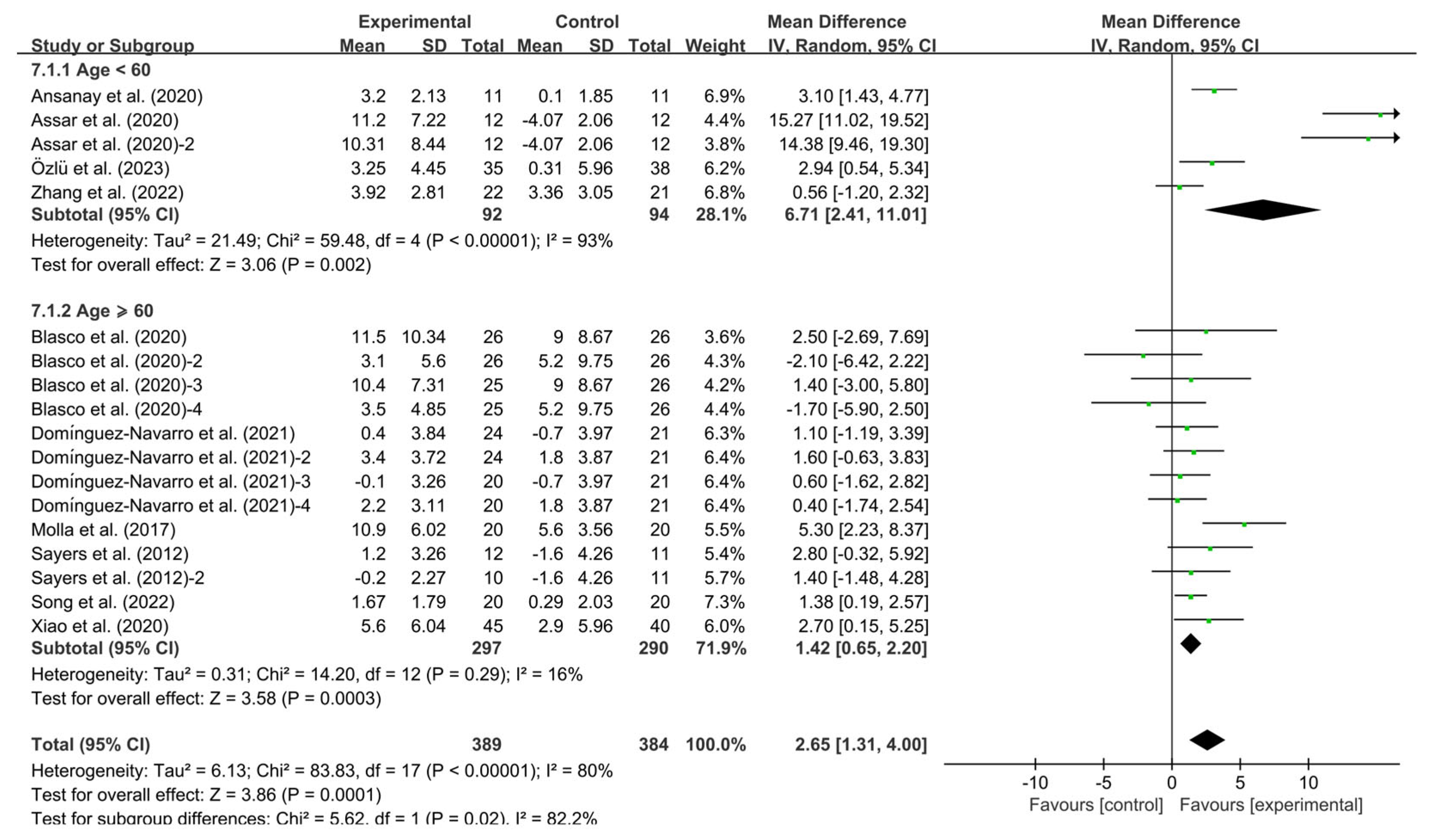 Healthcare 13 01312 g009