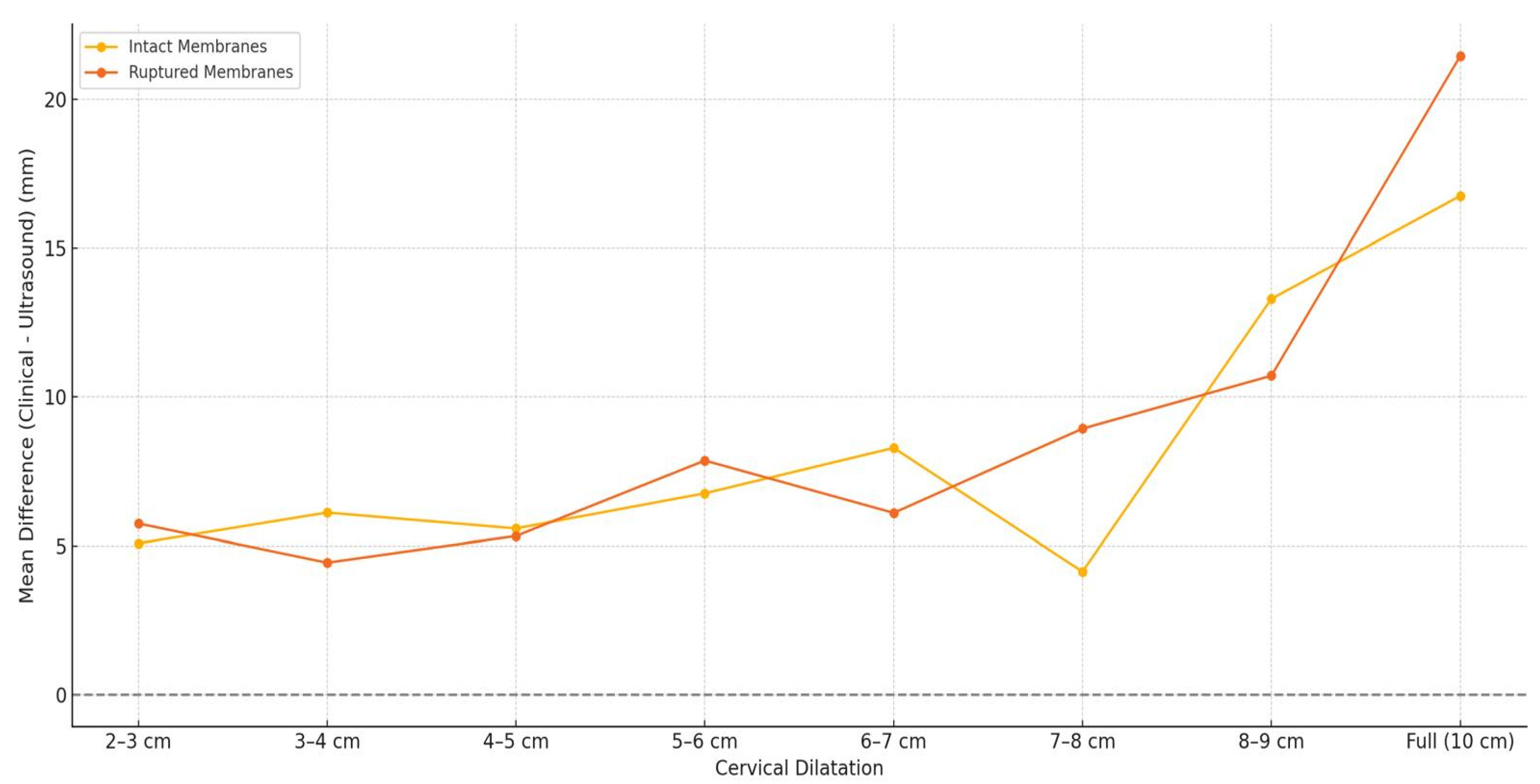 Healthcare 13 01322 g003