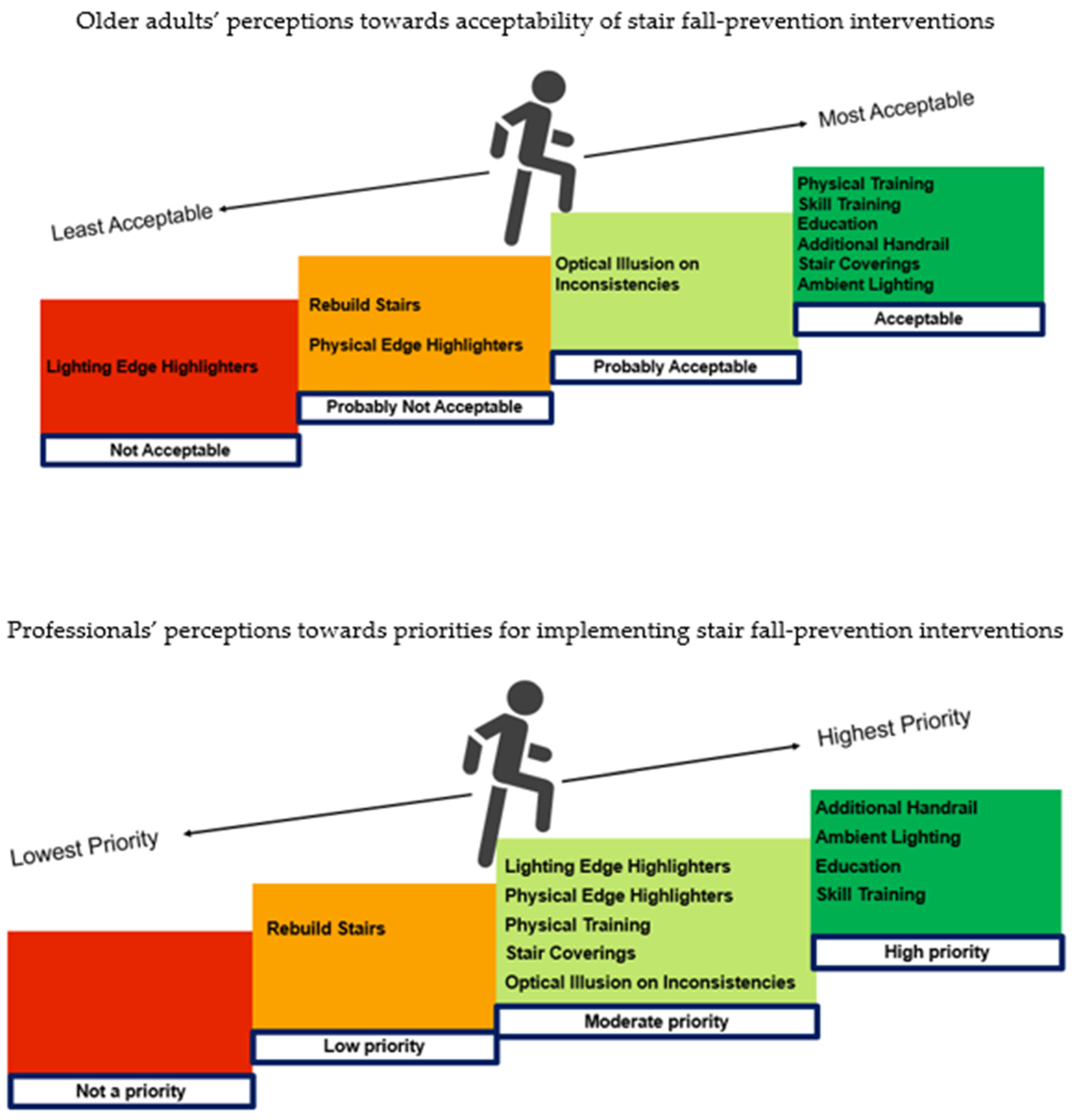 Healthcare 13 01324 g003