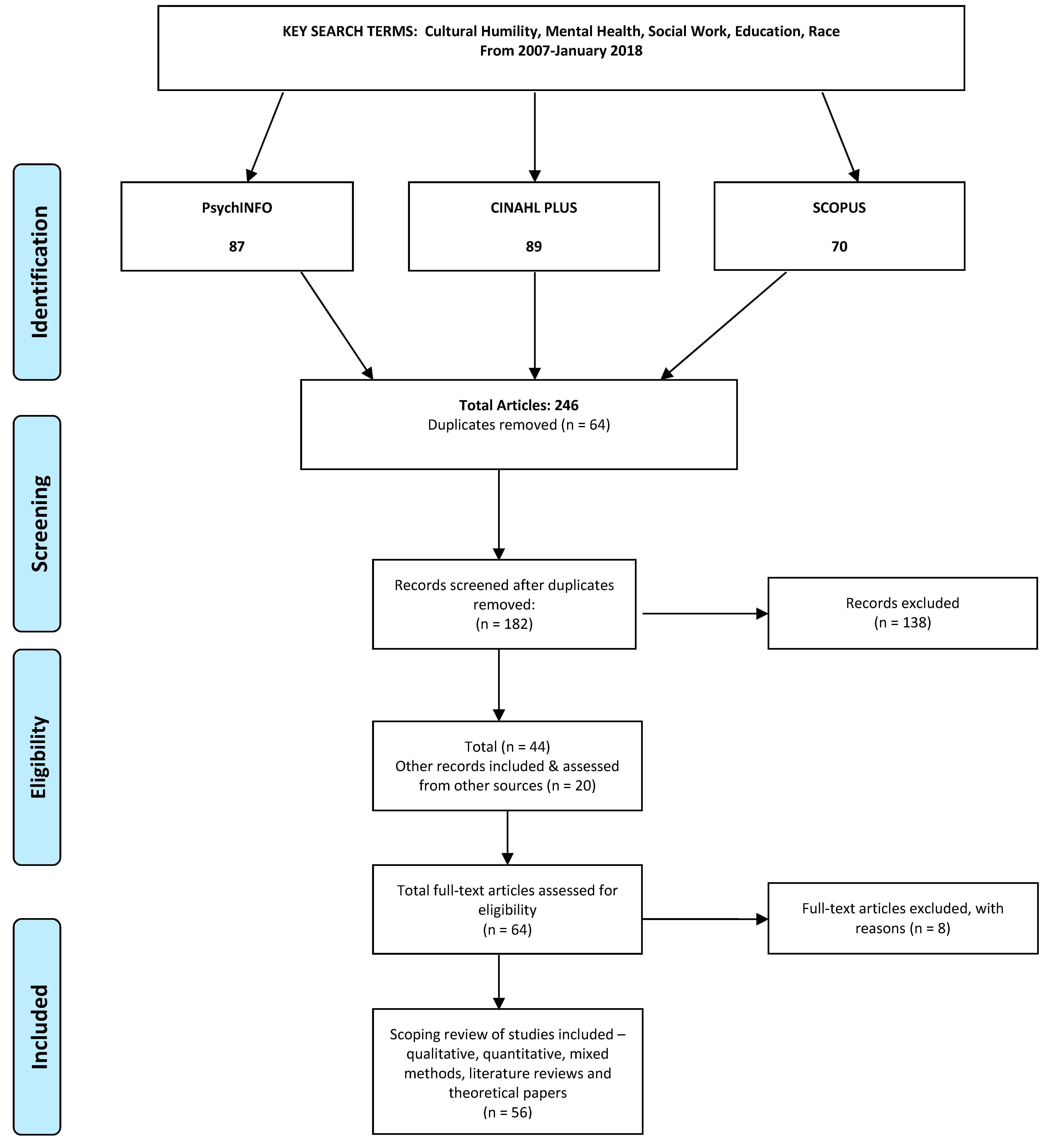 Healthcare 13 01342 g001
