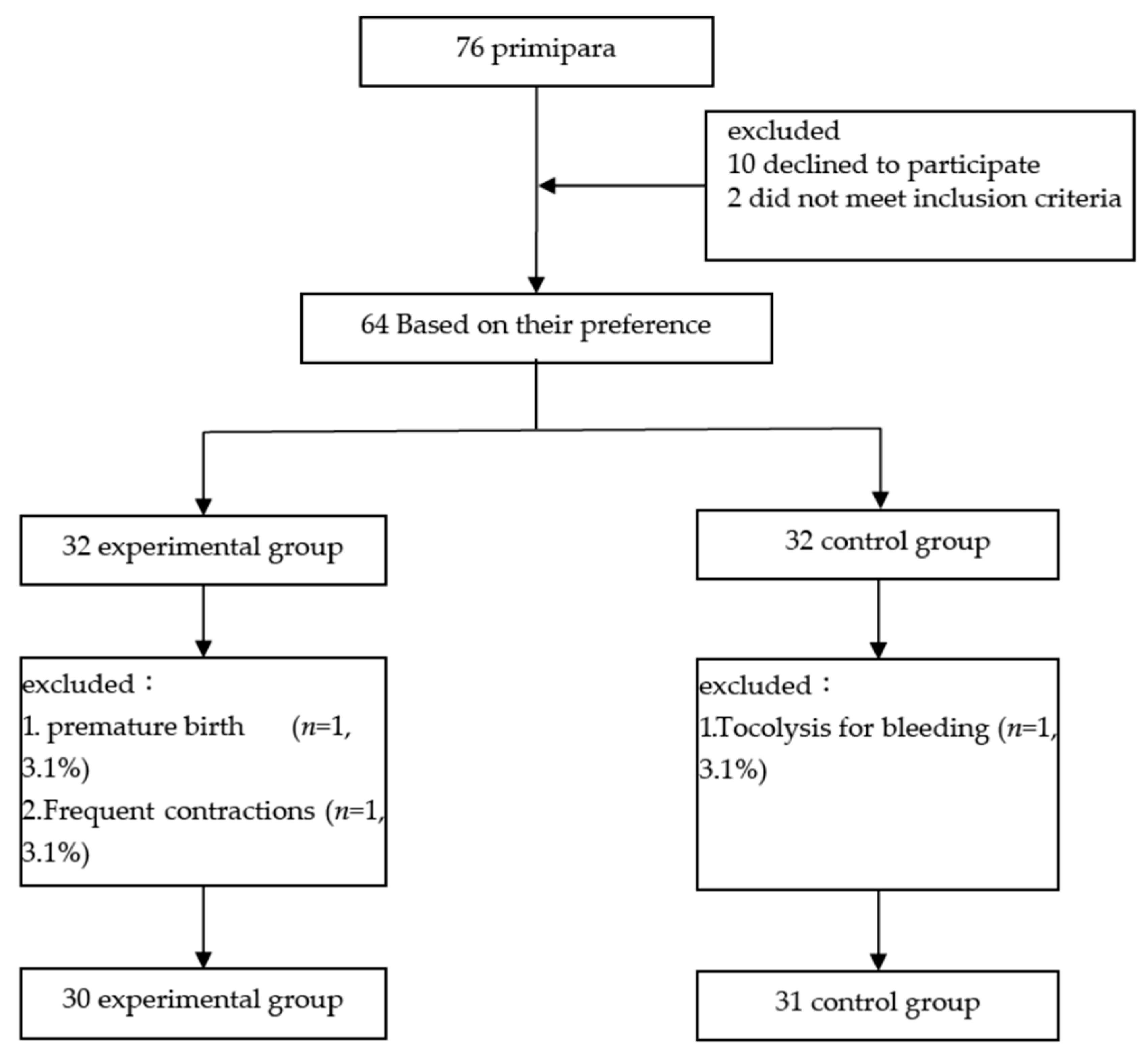 Healthcare 13 01345 g001