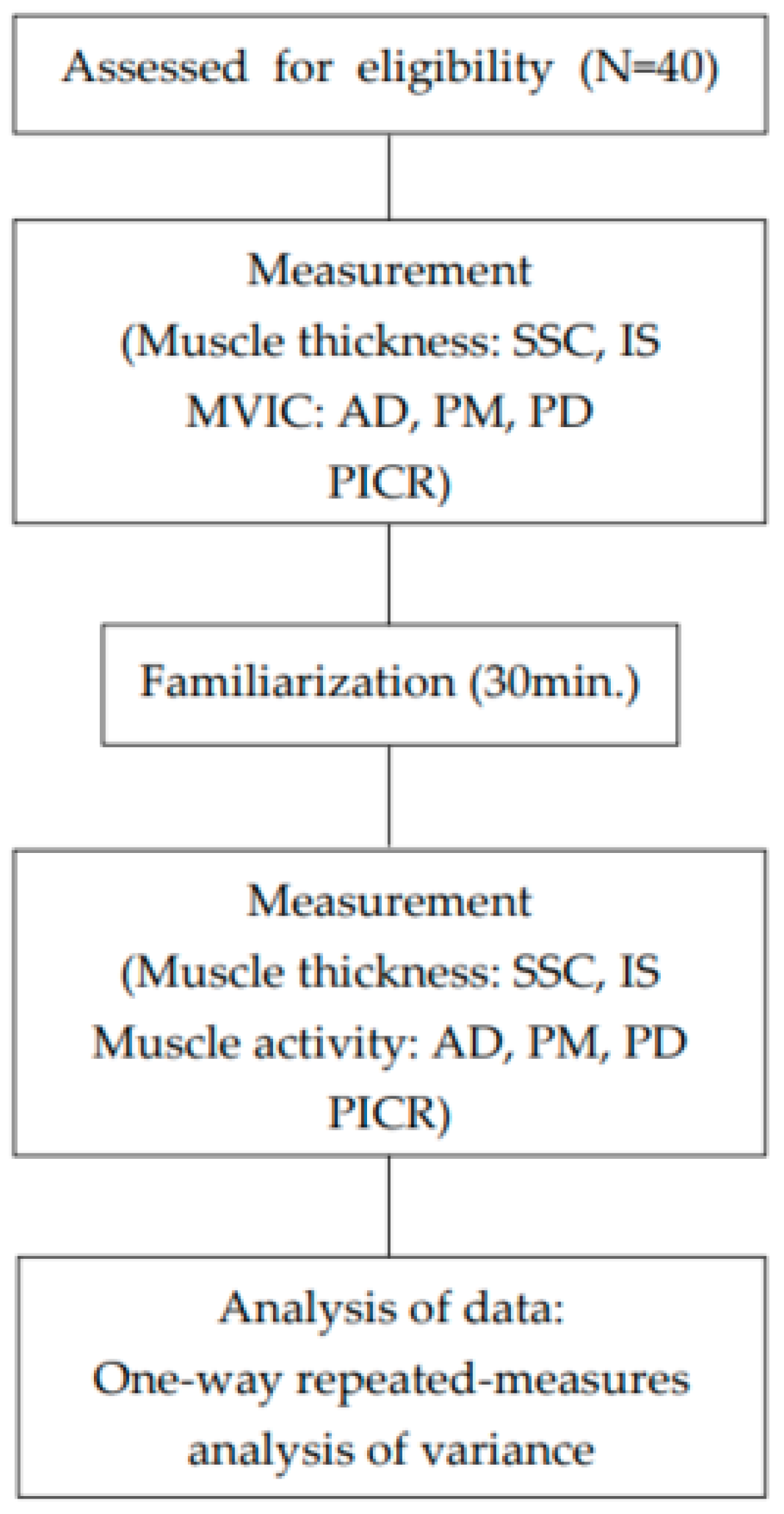 Healthcare 13 01349 g001