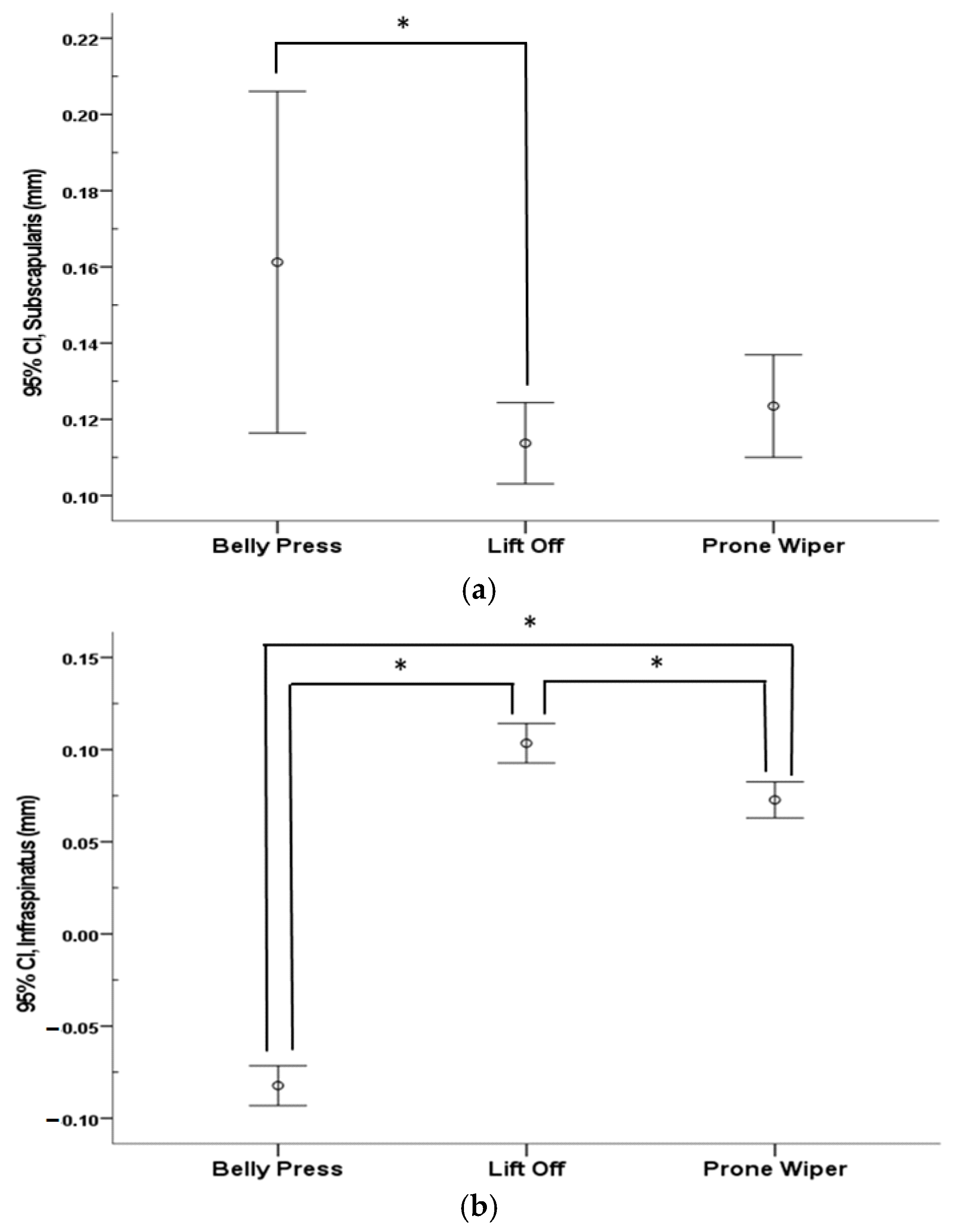 Healthcare 13 01349 g003