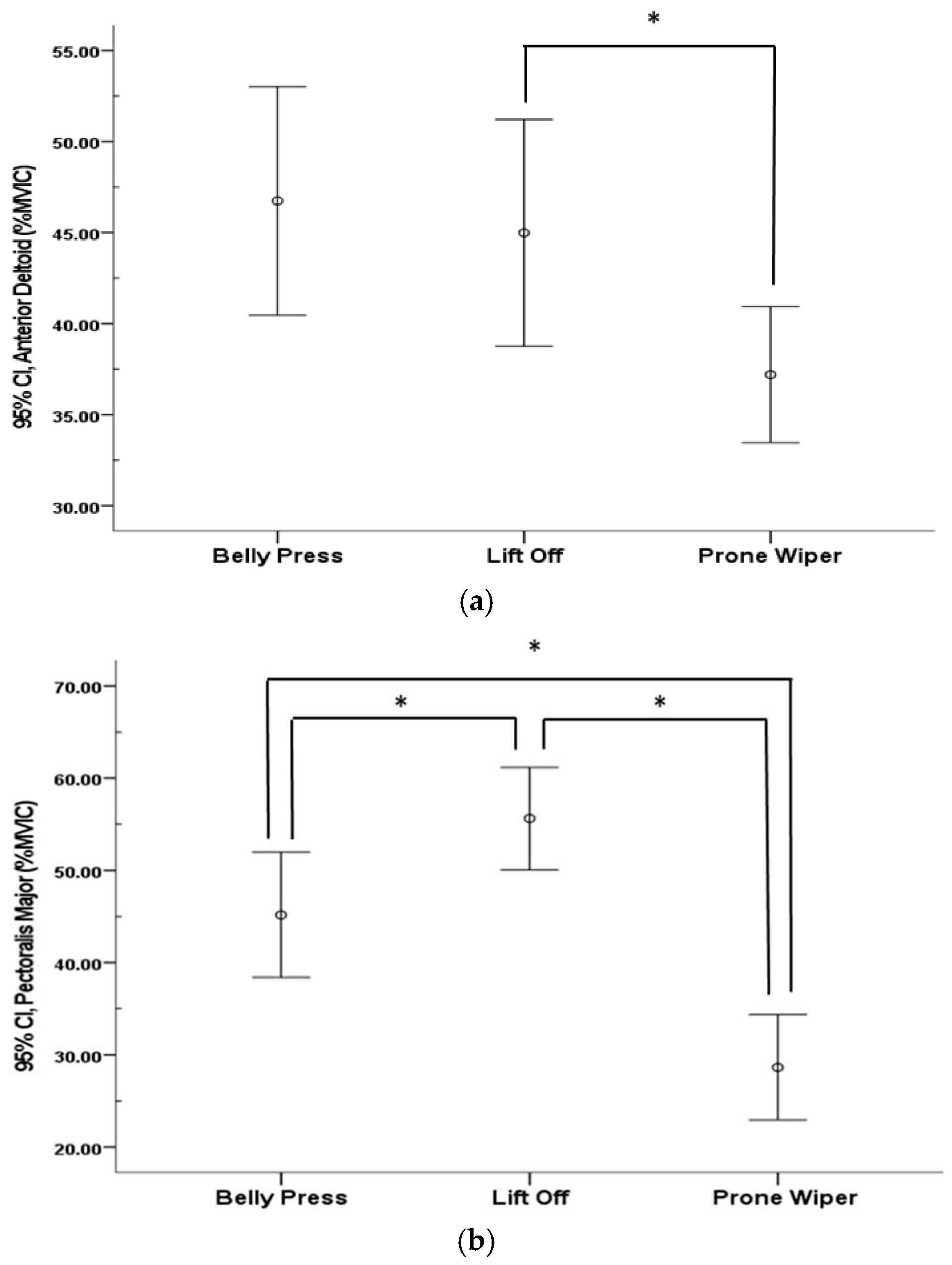 Healthcare 13 01349 g004a
