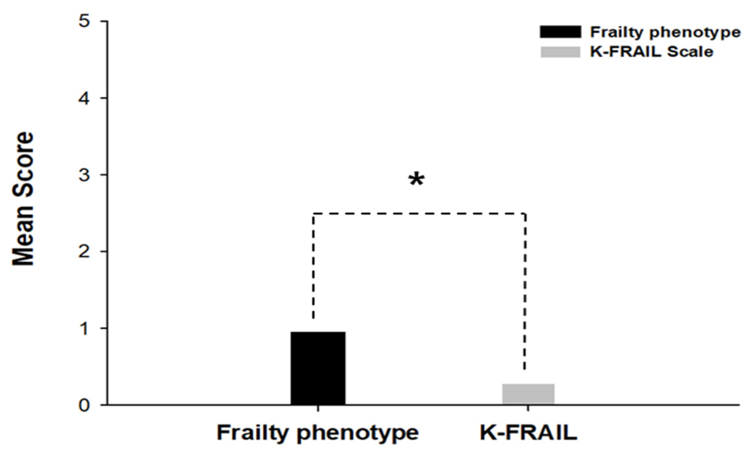 Healthcare 13 01352 g005
