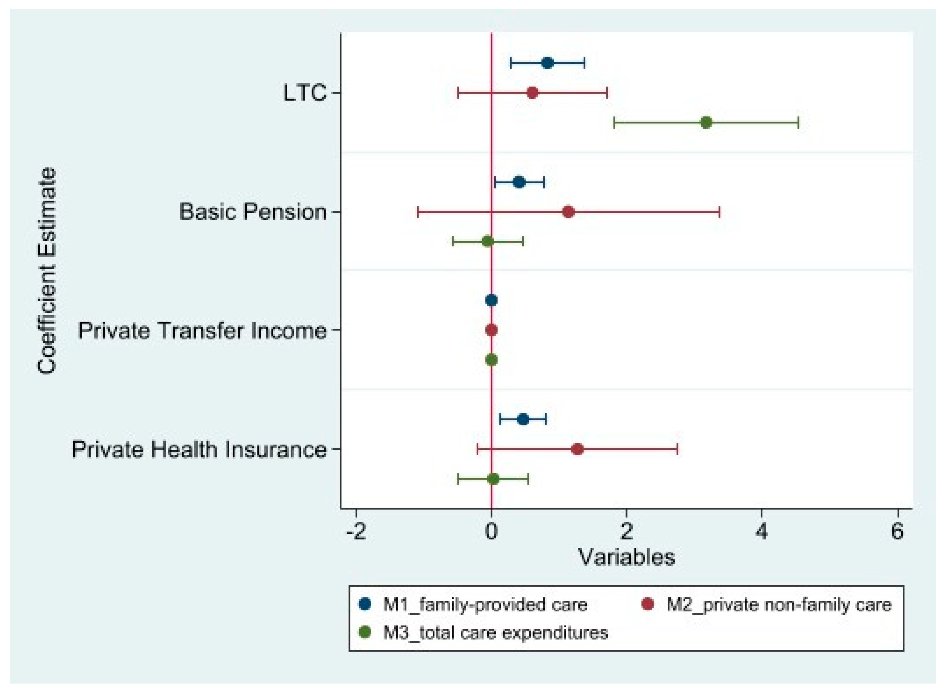 Healthcare 13 01357 g001
