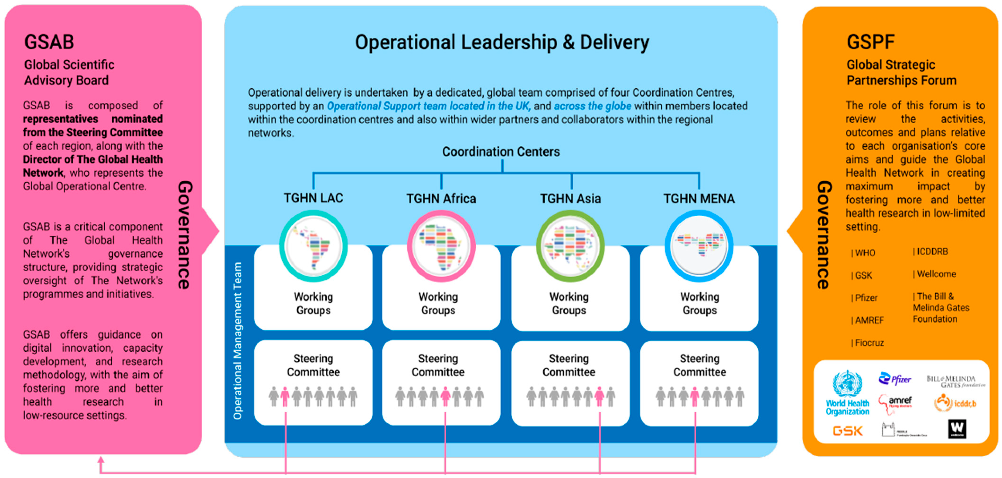 Healthcare 13 01360 g002