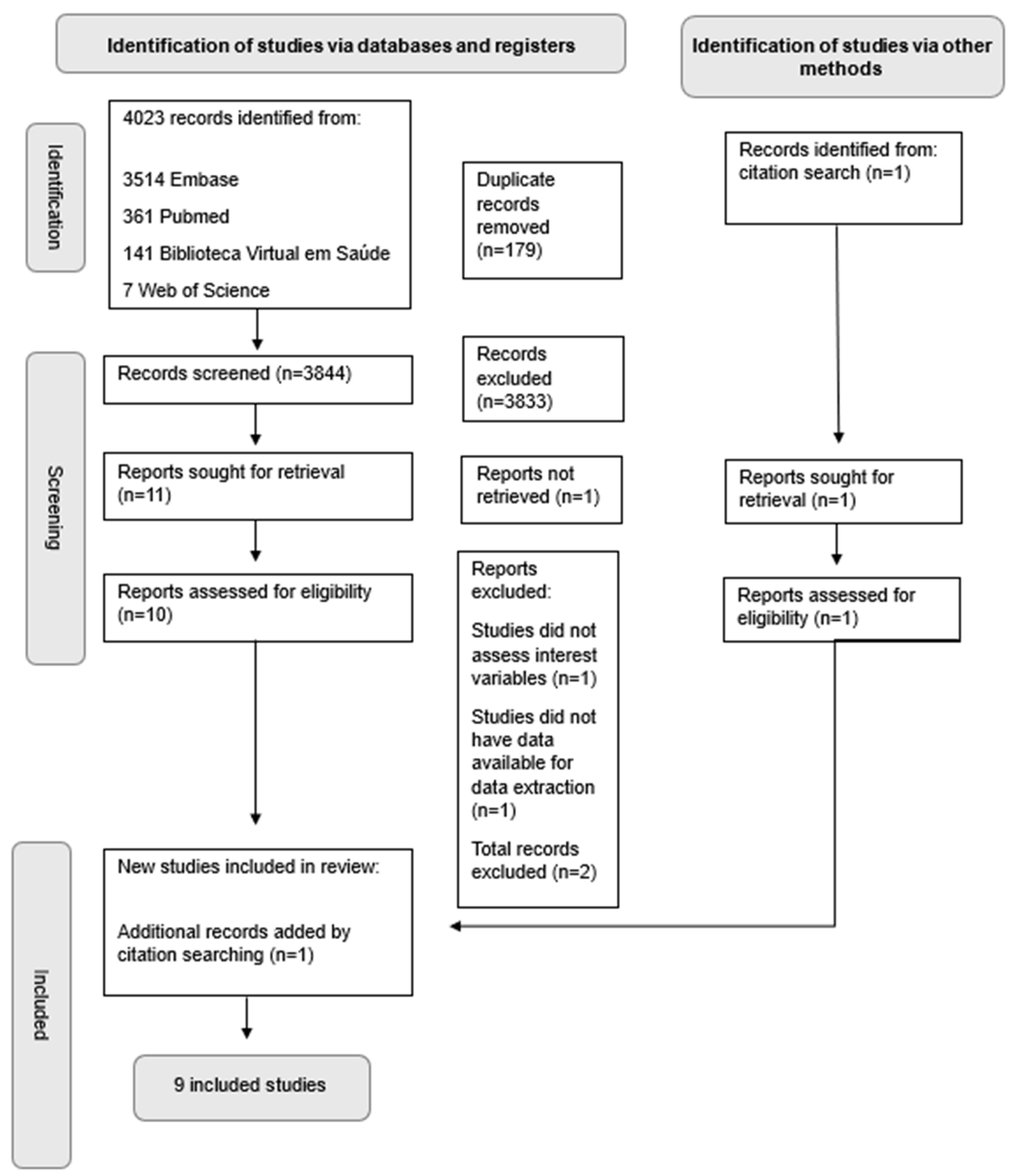 Healthcare 13 01364 g001