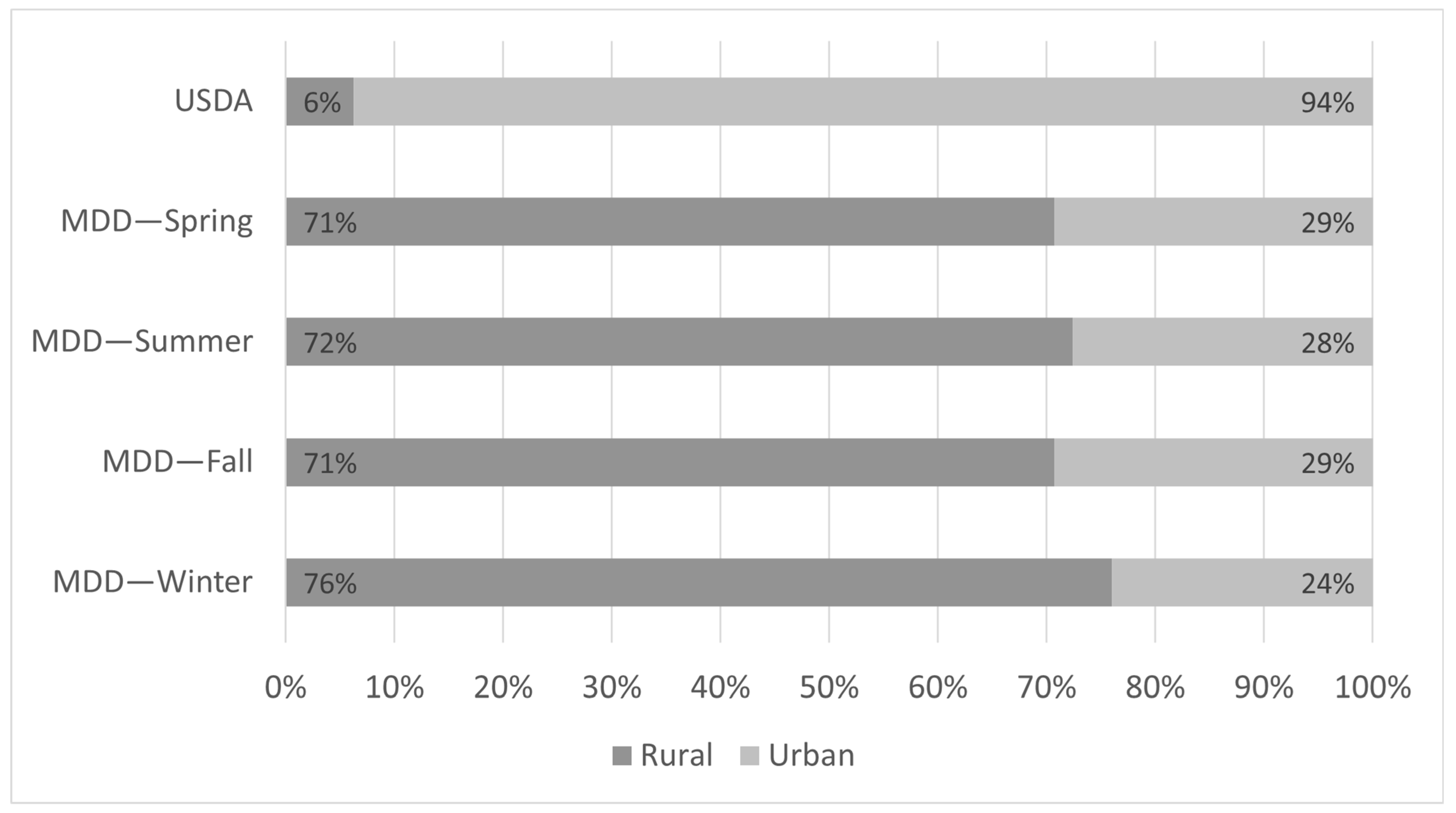Healthcare 13 01368 g002