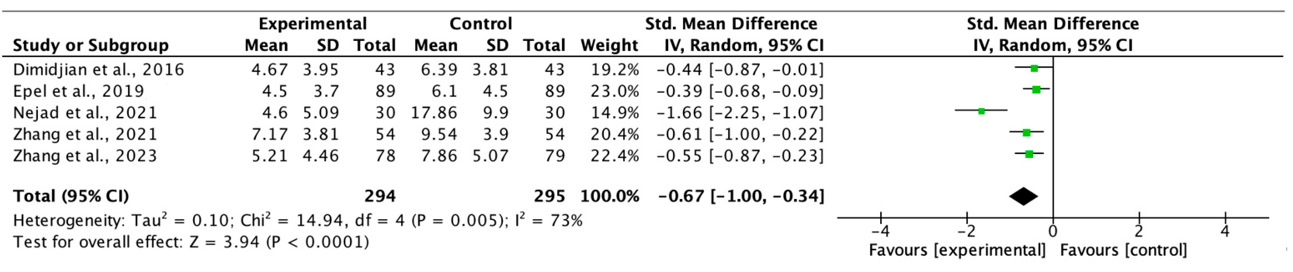 Healthcare 13 01378 g003