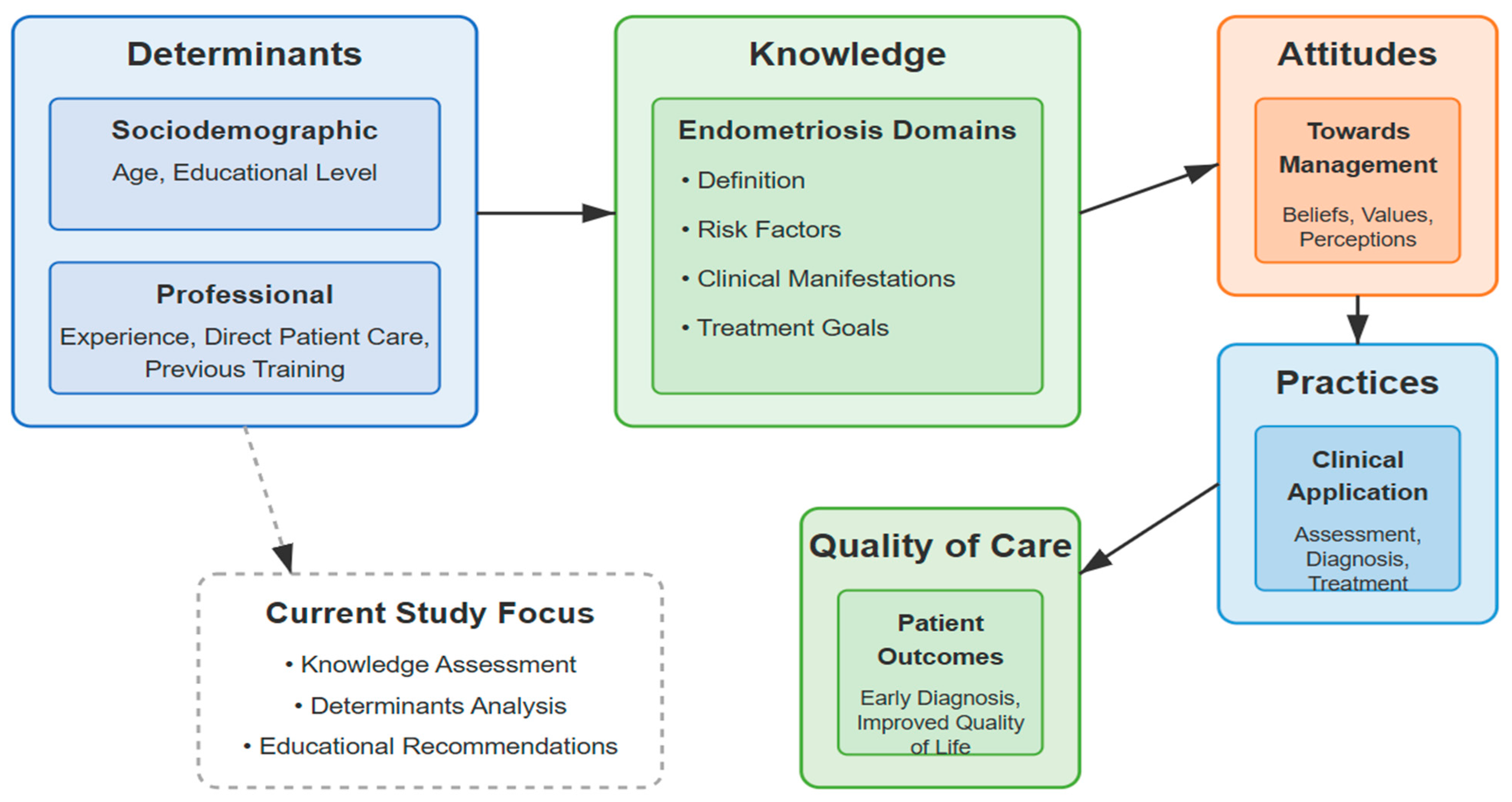 Healthcare 13 01386 g001