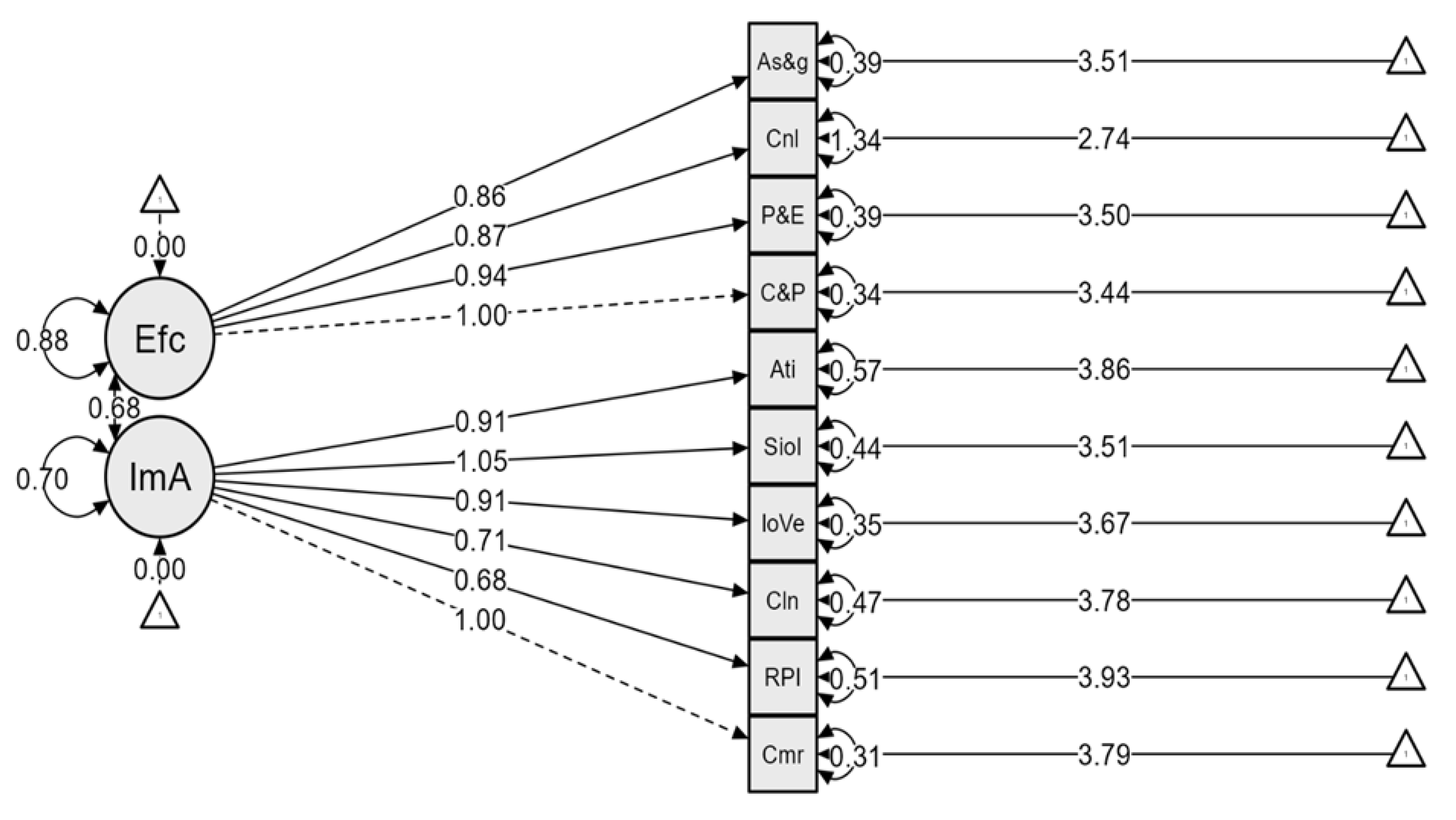 Healthcare 13 01389 g002