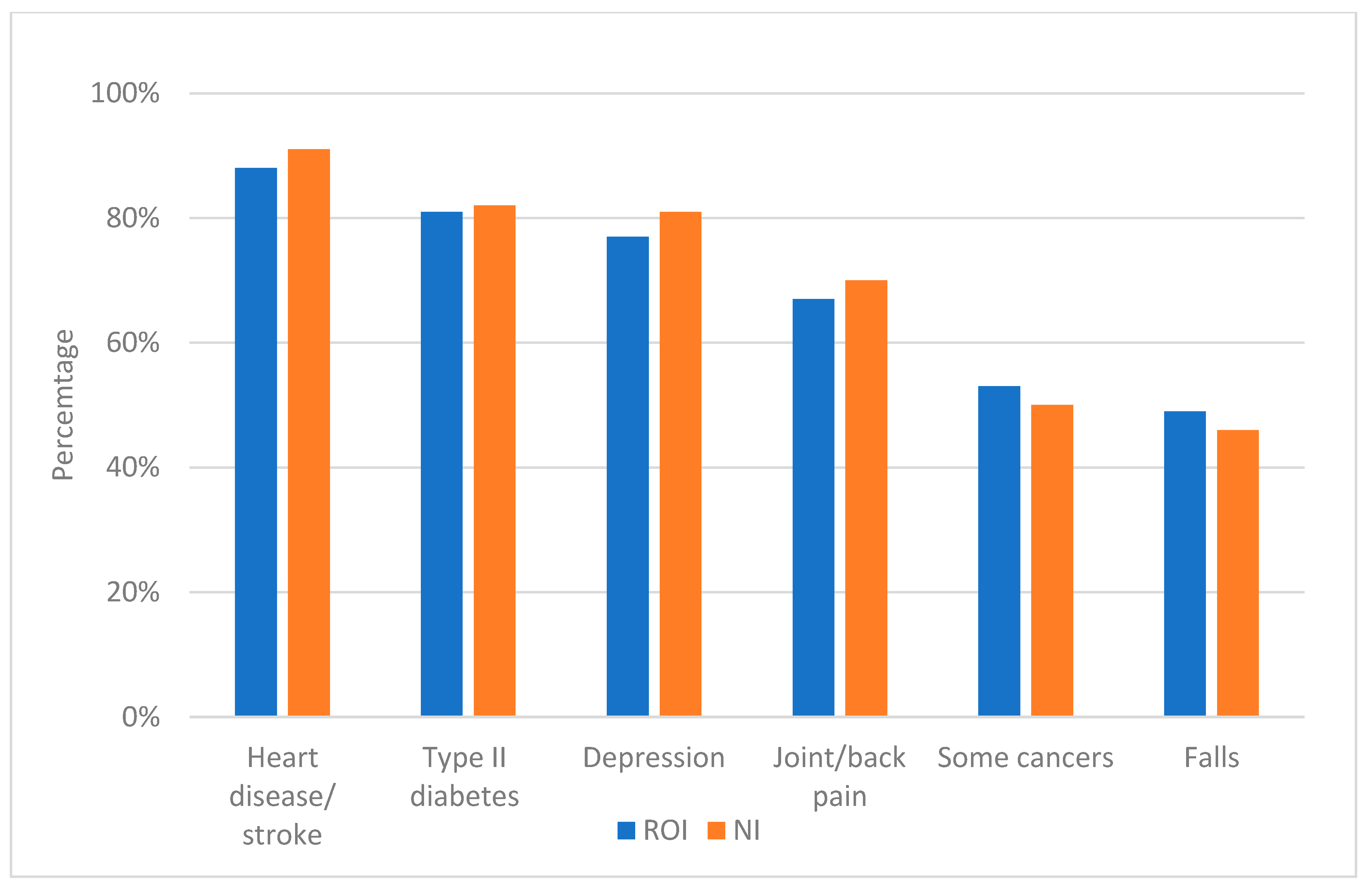 Healthcare 13 01393 g002