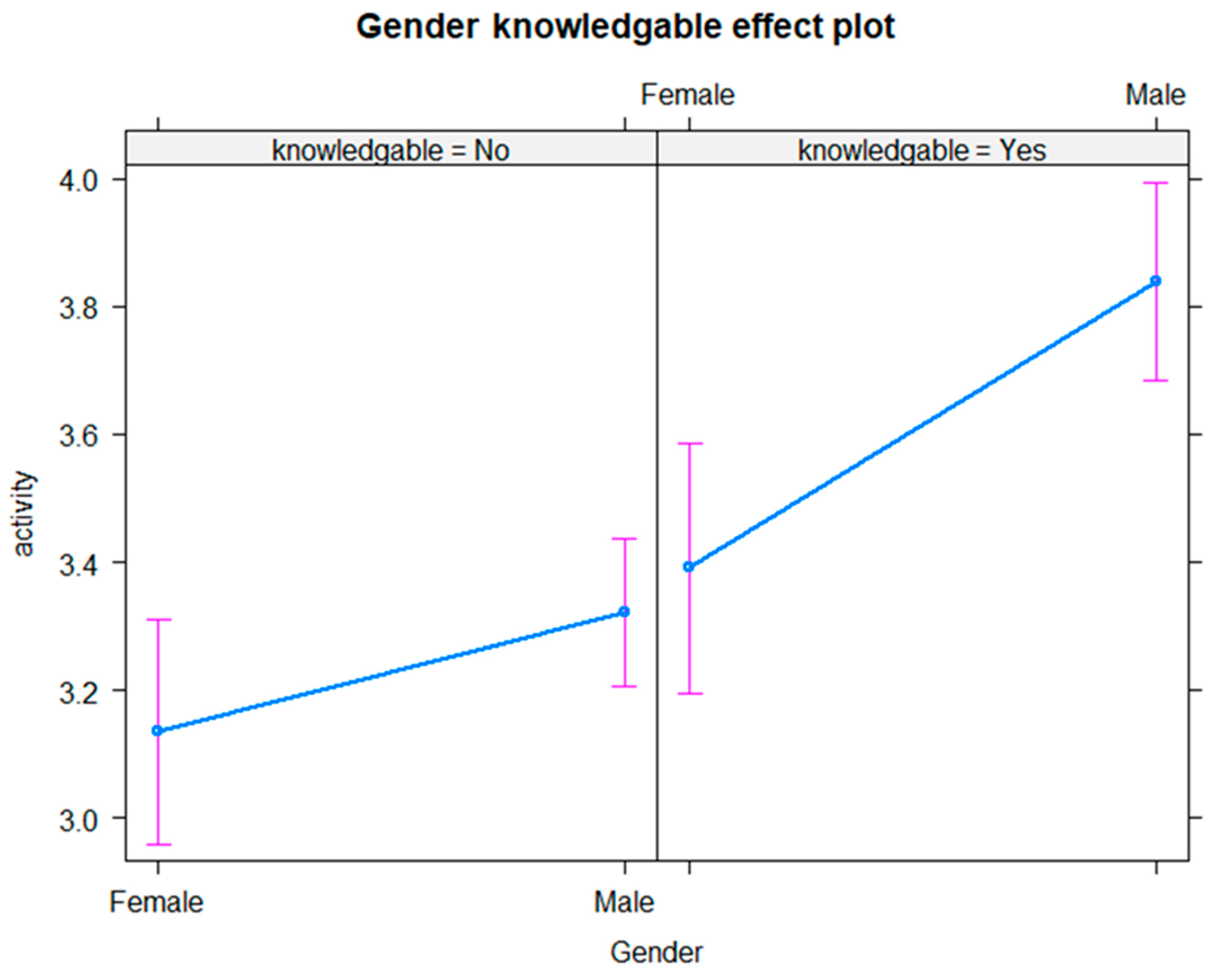 Healthcare 13 01393 g003