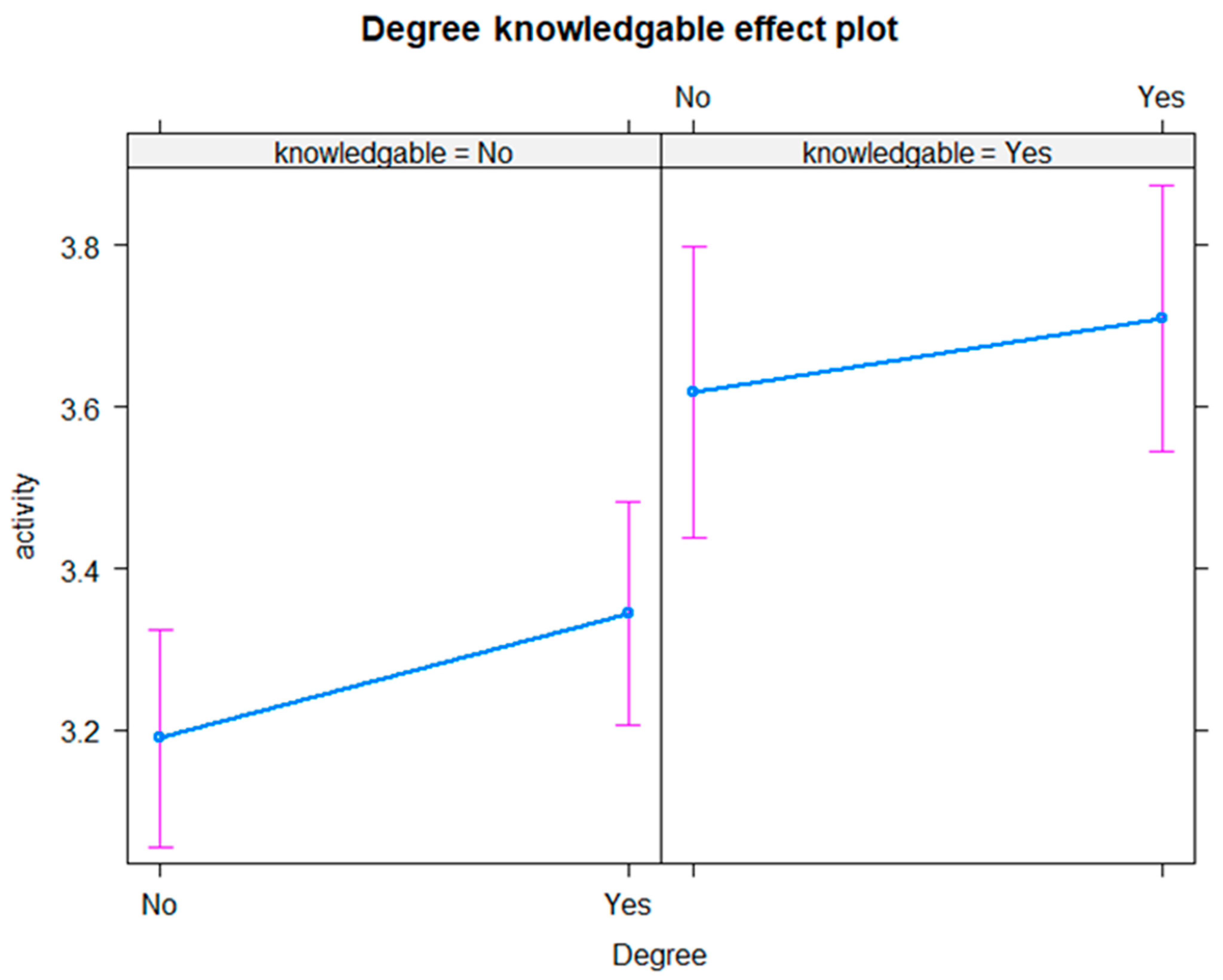 Healthcare 13 01393 g004