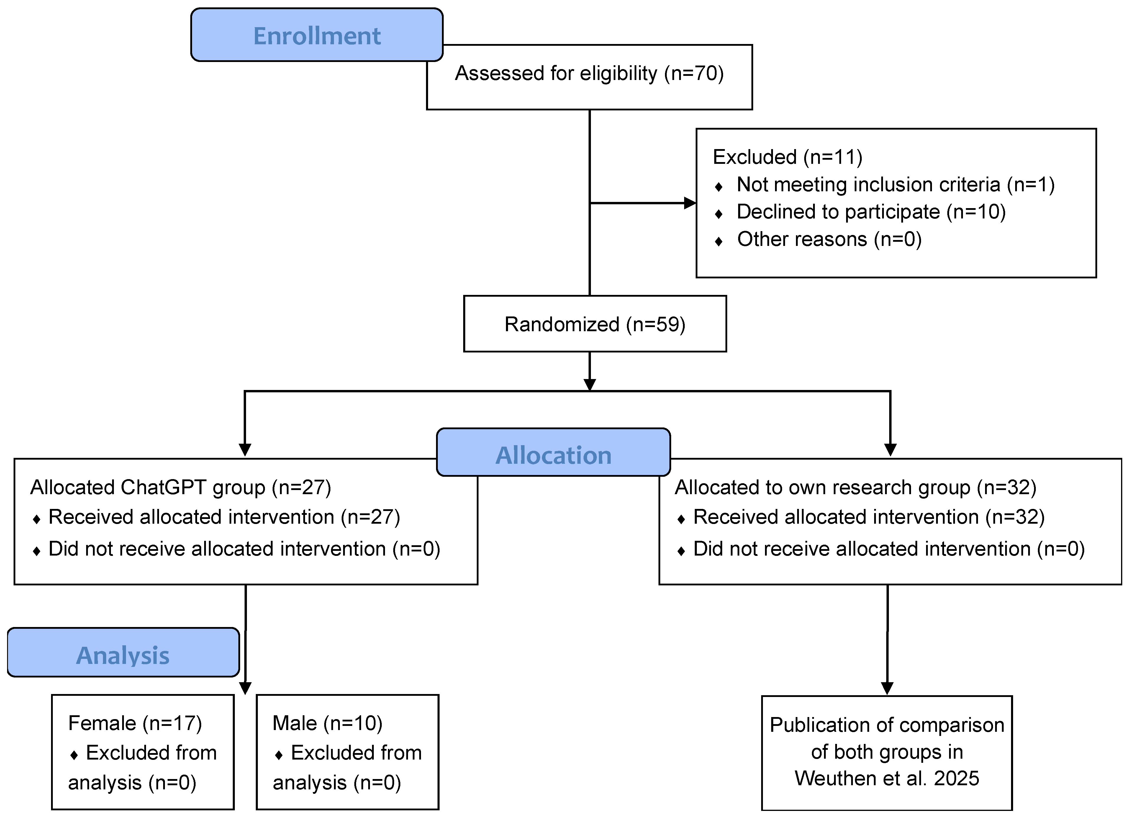 Healthcare 13 01394 g001