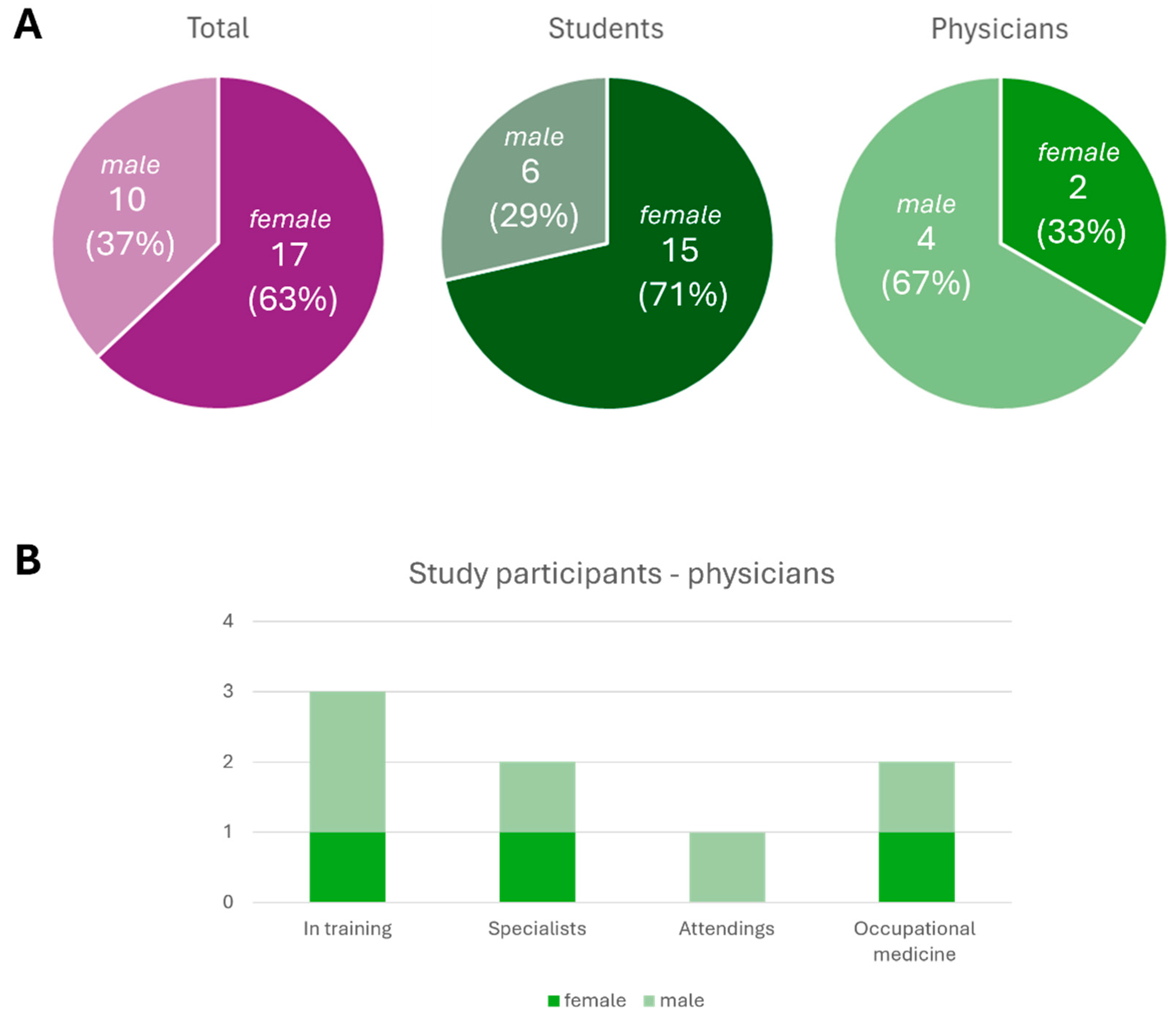 Healthcare 13 01394 g003