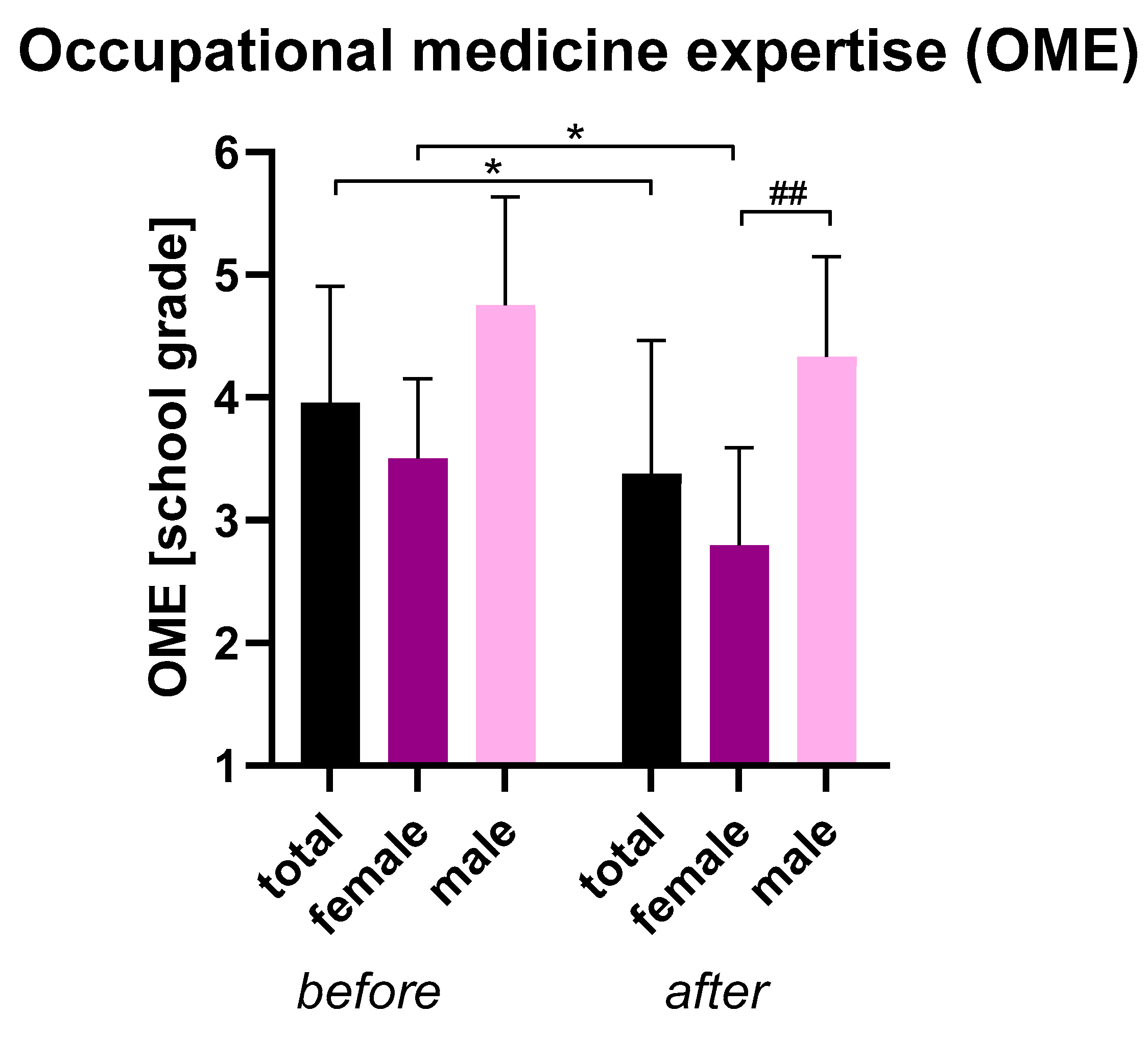 Healthcare 13 01394 g004