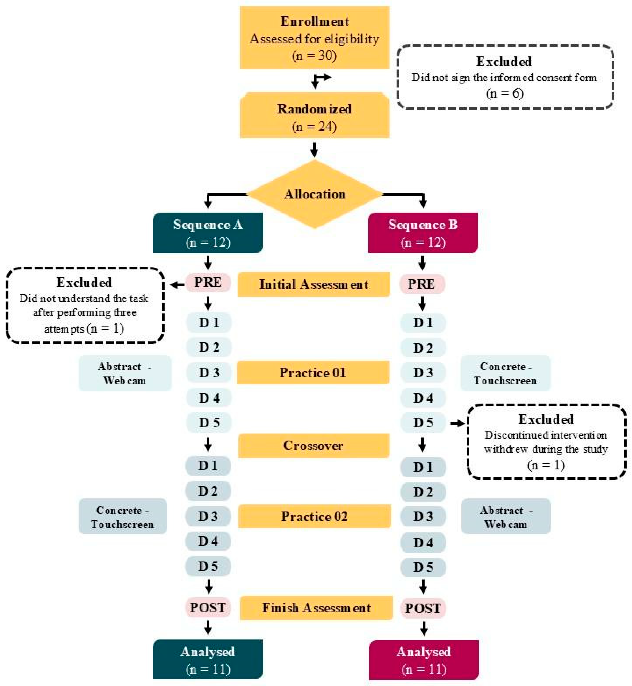Healthcare 13 01402 g002