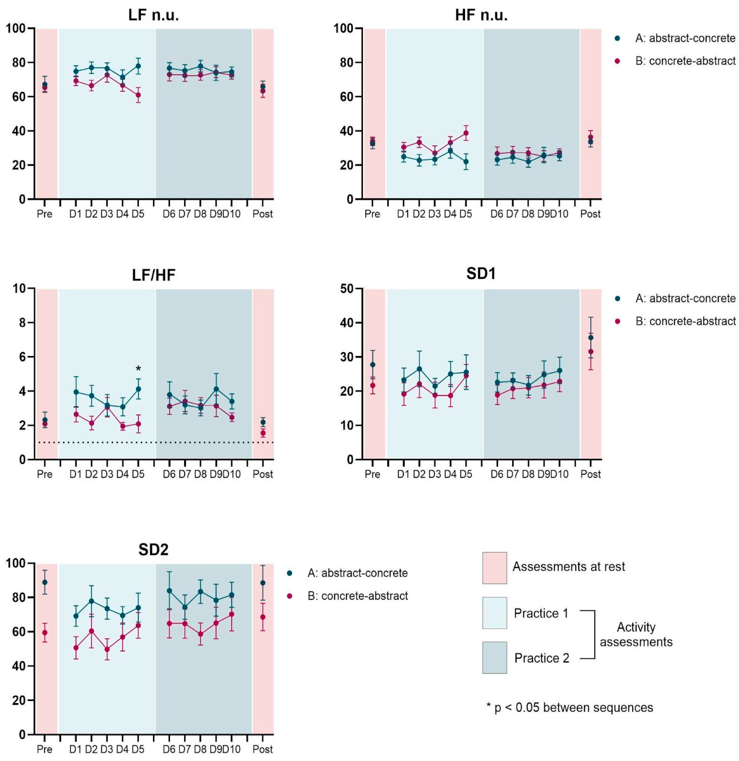 Healthcare 13 01402 g004