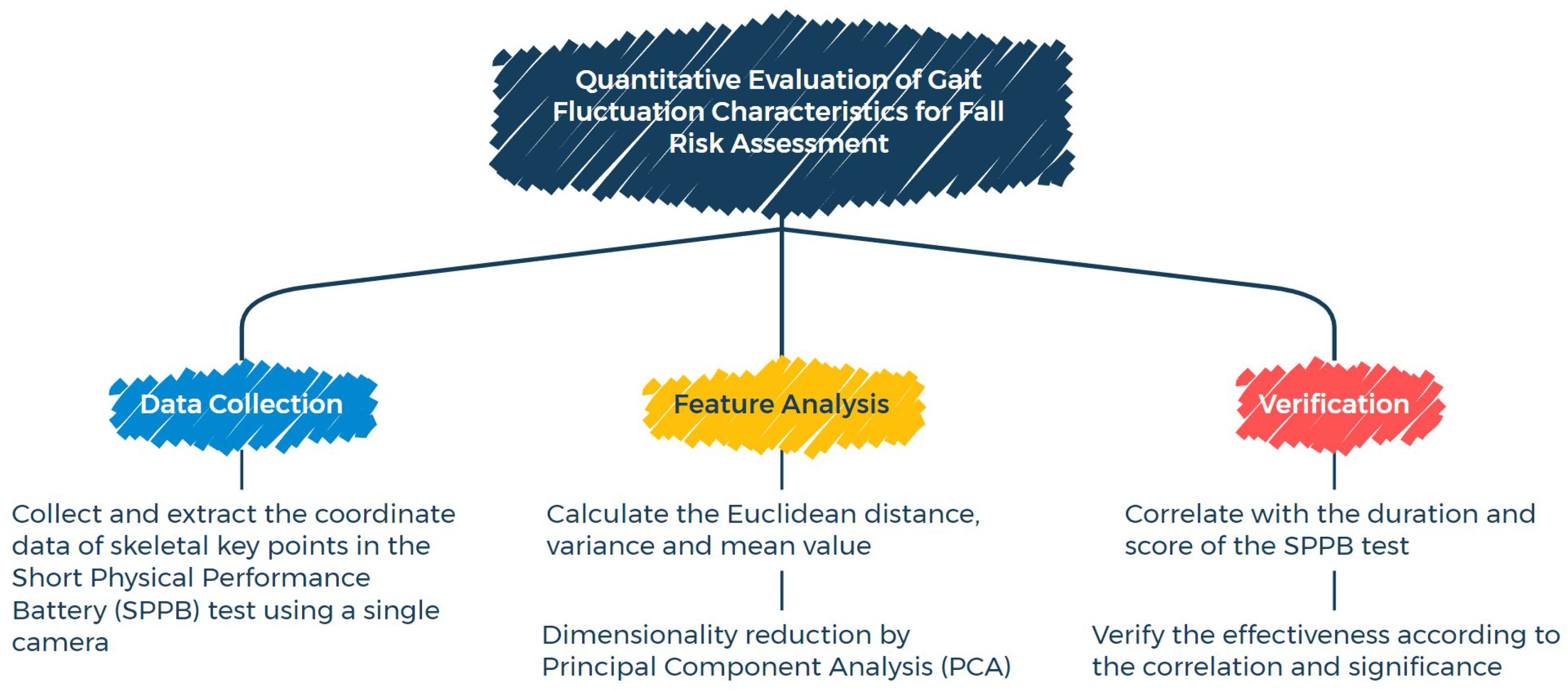 Healthcare 13 01405 g001