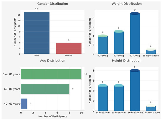 Healthcare 13 01405 g002