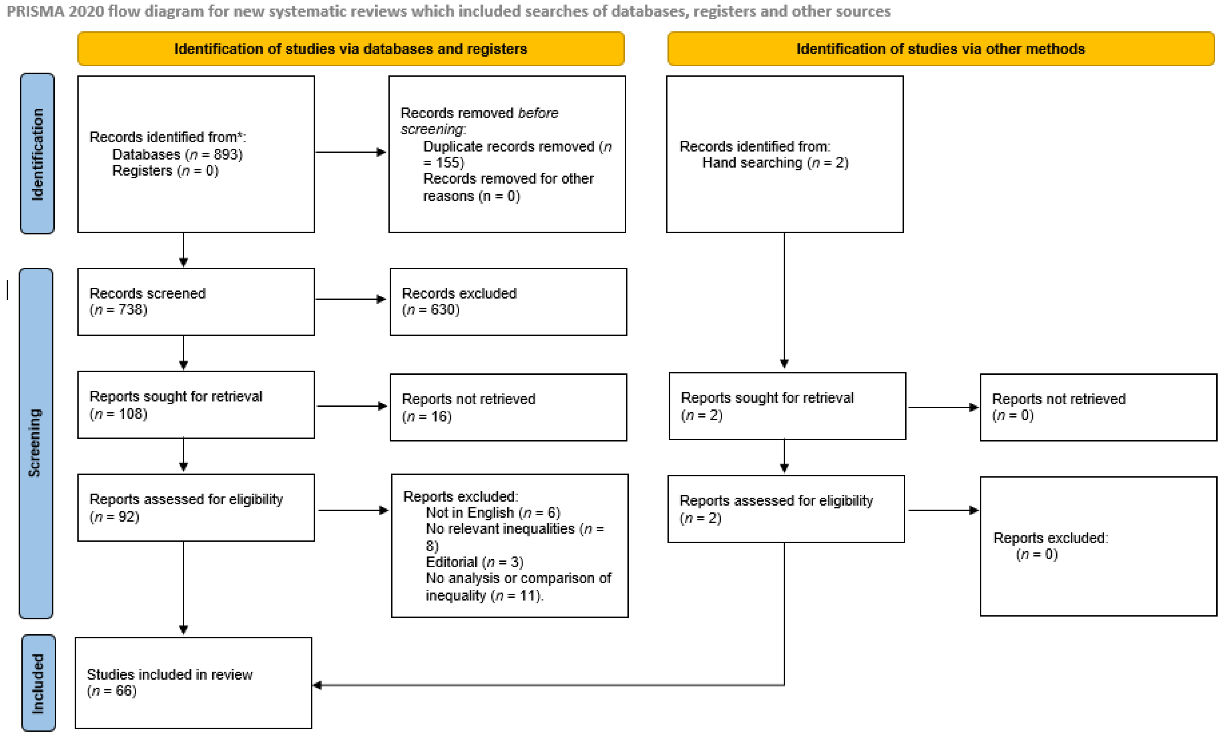 Healthcare 13 01410 g001