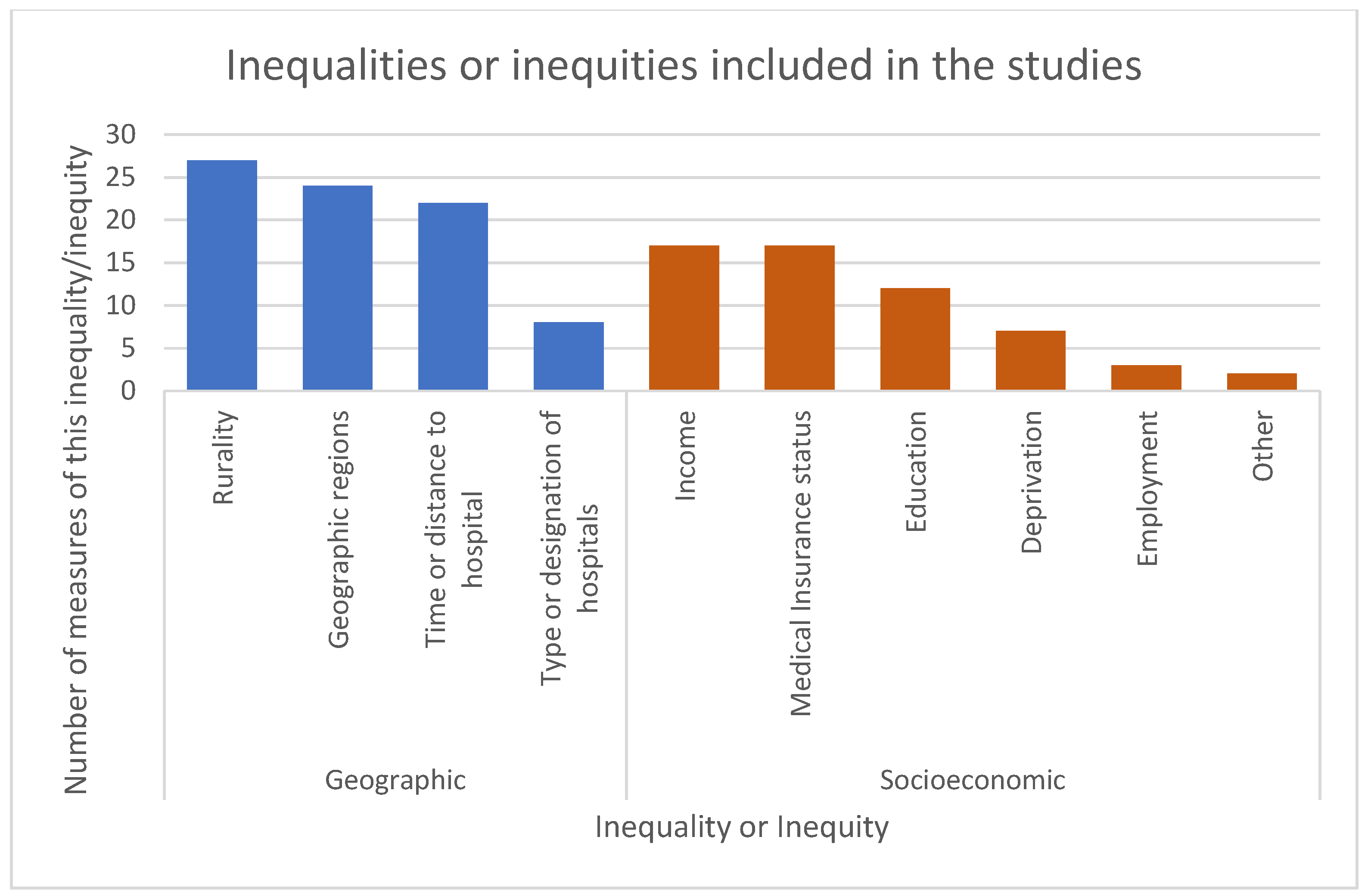 Healthcare 13 01410 g002
